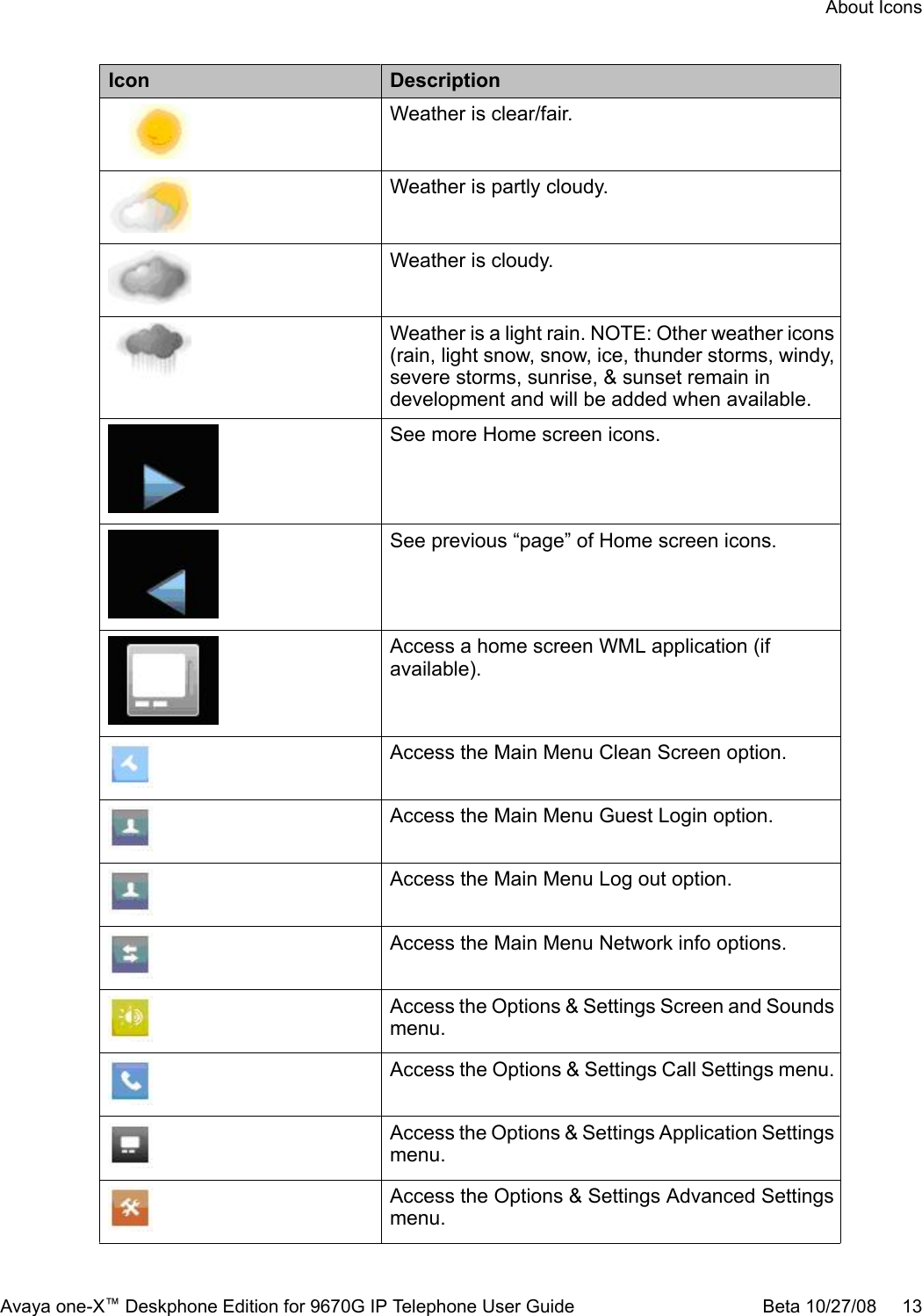 Icon DescriptionWeather is clear/fair.Weather is partly cloudy.Weather is cloudy.Weather is a light rain. NOTE: Other weather icons(rain, light snow, snow, ice, thunder storms, windy,severe storms, sunrise, &amp; sunset remain indevelopment and will be added when available.See more Home screen icons.See previous “page” of Home screen icons.Access a home screen WML application (ifavailable).Access the Main Menu Clean Screen option.Access the Main Menu Guest Login option.Access the Main Menu Log out option.Access the Main Menu Network info options.Access the Options &amp; Settings Screen and Soundsmenu.Access the Options &amp; Settings Call Settings menu.Access the Options &amp; Settings Application Settingsmenu.Access the Options &amp; Settings Advanced Settingsmenu.About IconsAvaya one-X™ Deskphone Edition for 9670G IP Telephone User Guide Beta 10/27/08     13