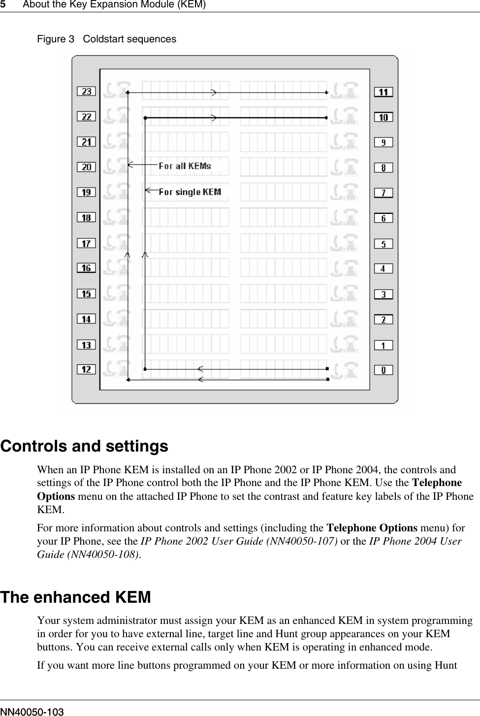Page 8 of 12 - Avaya Avaya-Ip-Key-Expansion-Module-Kem-User-Guide- [NN40050-103] IP Key Expansion Module (KEM) User Guide  Avaya-ip-key-expansion-module-kem-user-guide