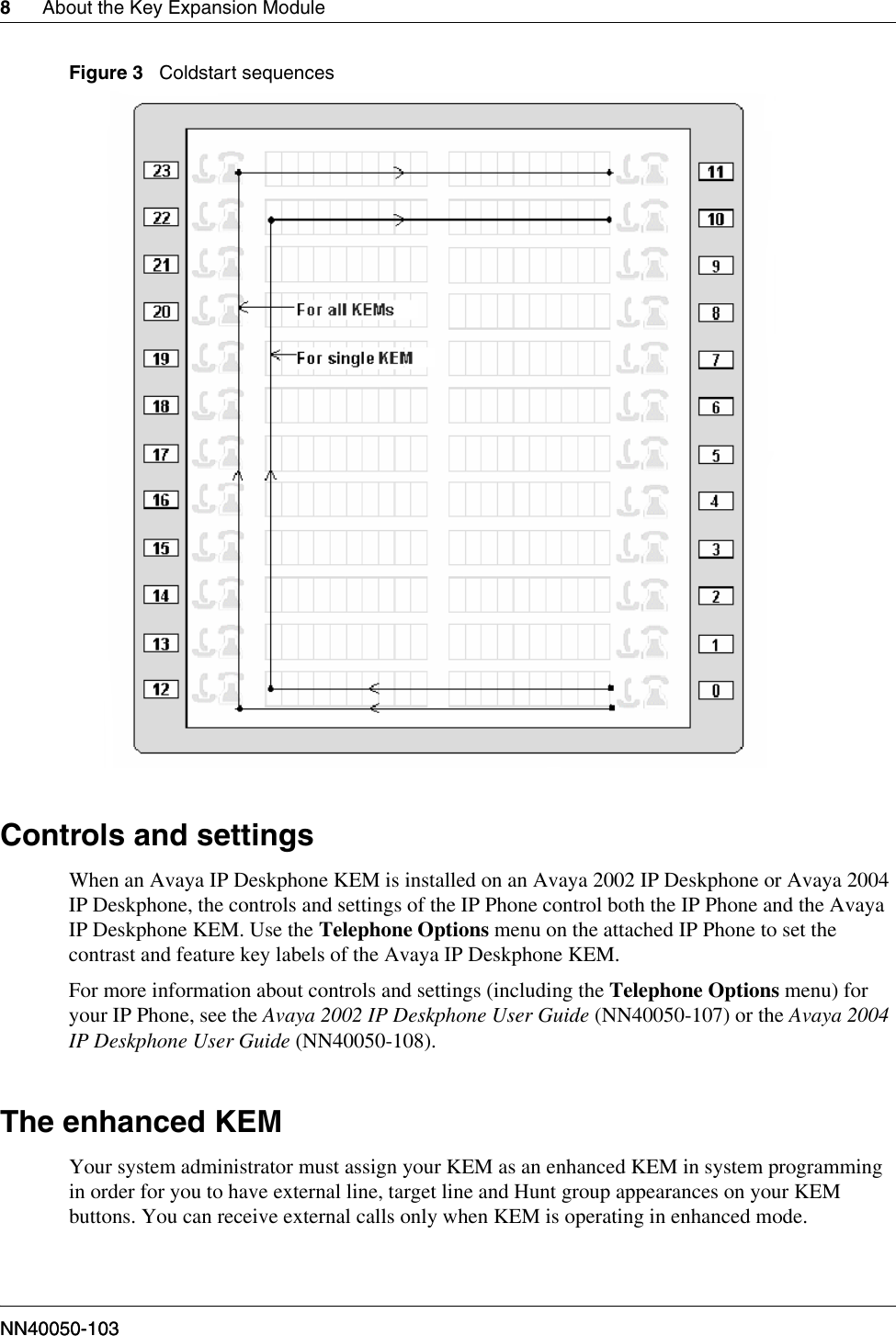 Page 8 of 12 - Avaya Avaya-Ip-Key-Expansion-Module-Kem-User-Guide-  Avaya-ip-key-expansion-module-kem-user-guide