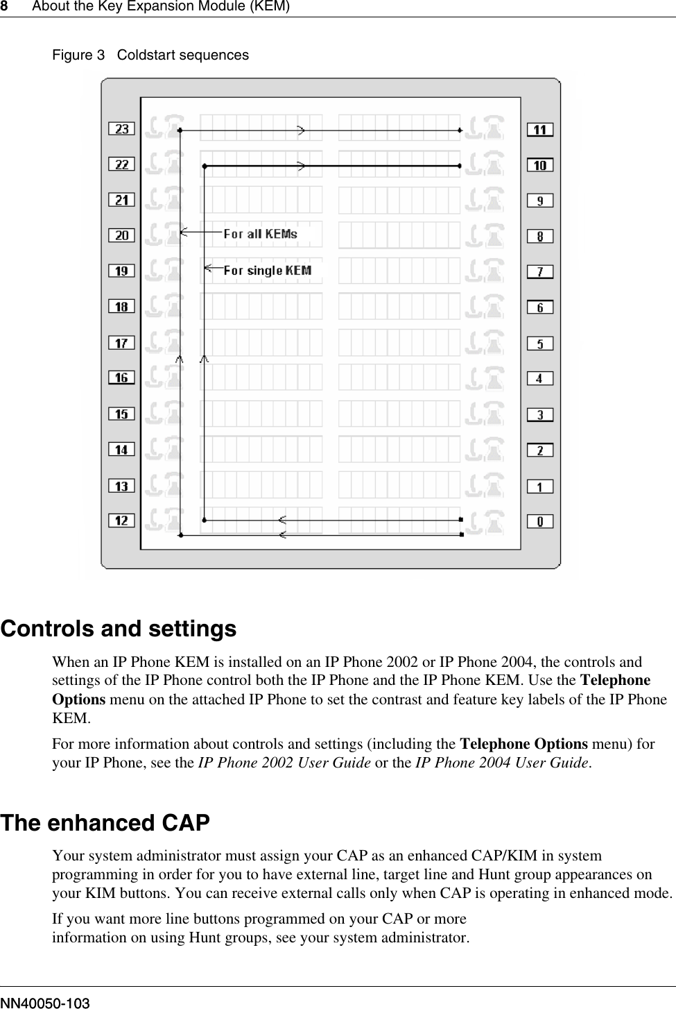 Page 8 of 12 - Avaya Avaya-Ip-Key-Expansion-Module-Kem-User-Guide- IP Key Expansion Module (KEM) User Guide  Avaya-ip-key-expansion-module-kem-user-guide