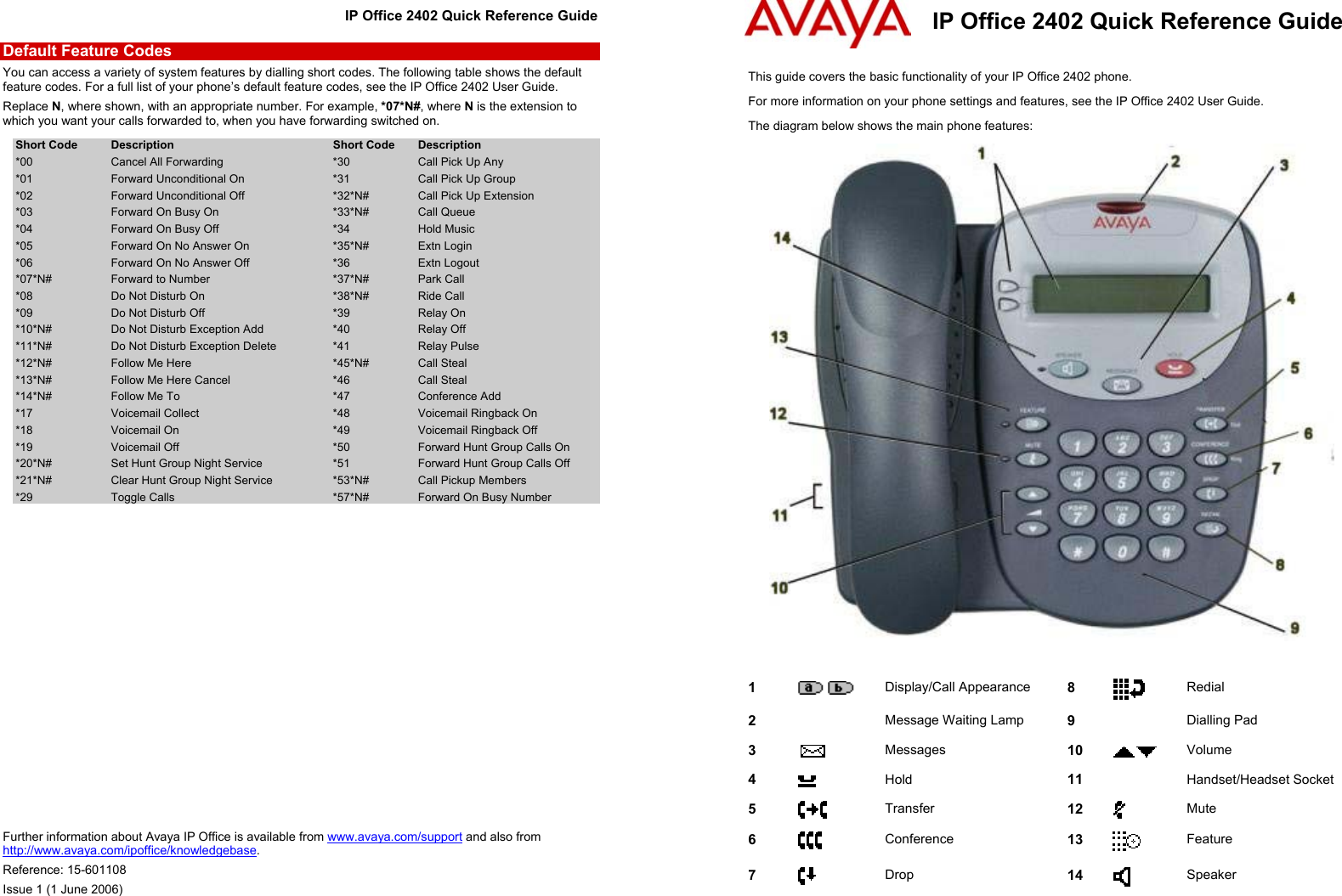 Телефон Avaya 2402. VOIP-телефон Avaya 5602. Стационарный телефон Avaya 9641. Avaya 2402 пропущенные вызовы. User guide на русском