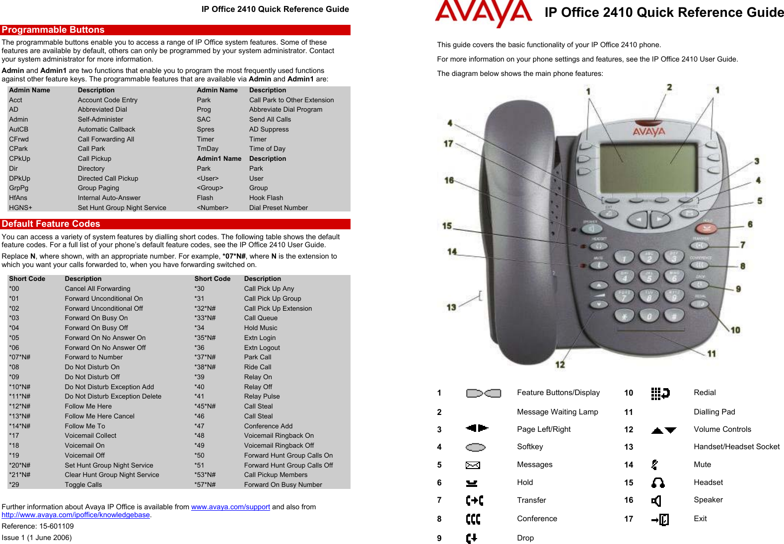 Page 1 of 2 - Avaya Avaya-Ip-Office-2410-Quick-Reference-Guide IP Office 2410 Phone QRG