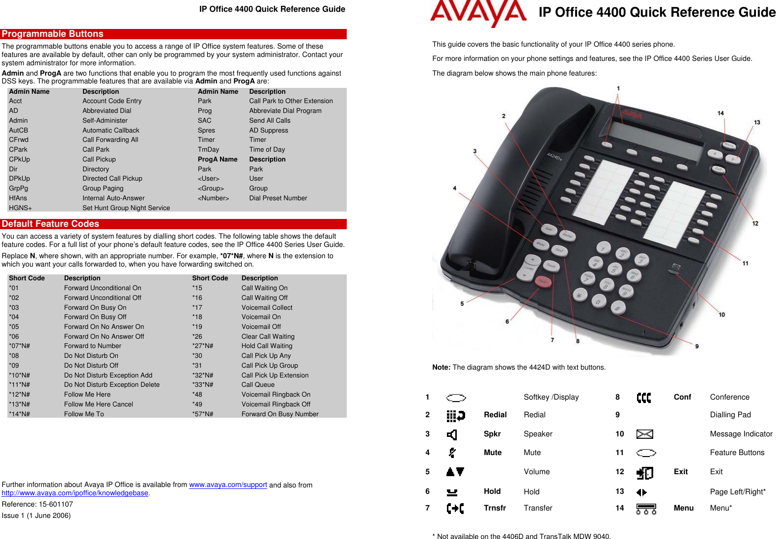 Переадресация на стационарном телефоне. Avaya 9111g. Avaya 1416 кнопка быстрого вызова. Avaya 1616 консоль. Меню телефонии Avaya.