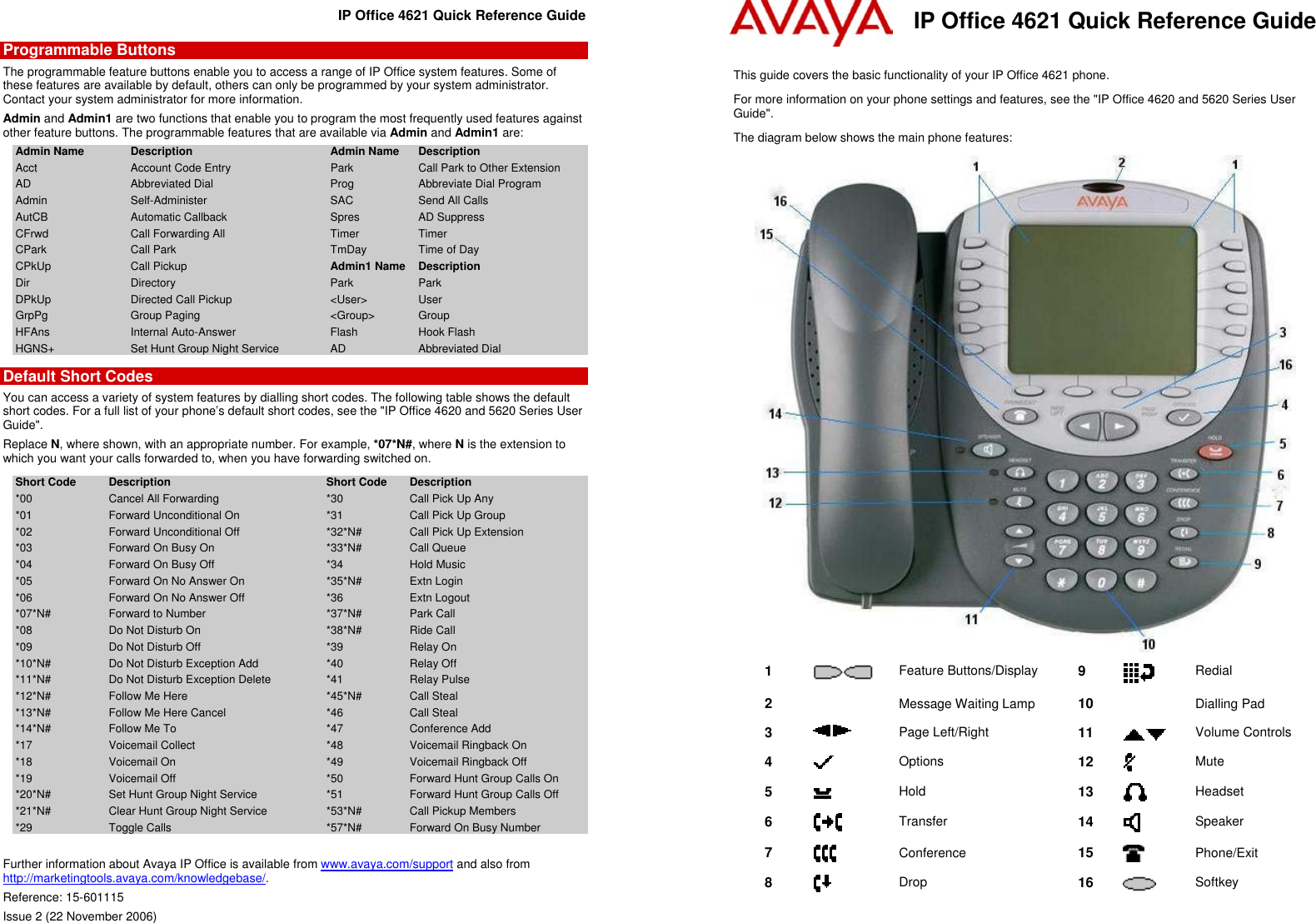 Avaya Ip Office 4621 Quick Reference Guide