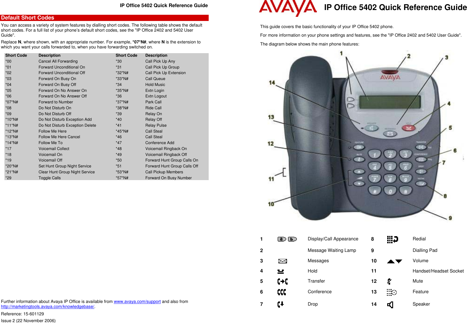 Как настроить пропущенные звонки. Телефон Avaya 2402'. VOIP-телефон Avaya 5602. Стационарный телефон Avaya 9641. Avaya 2402 пропущенные вызовы.