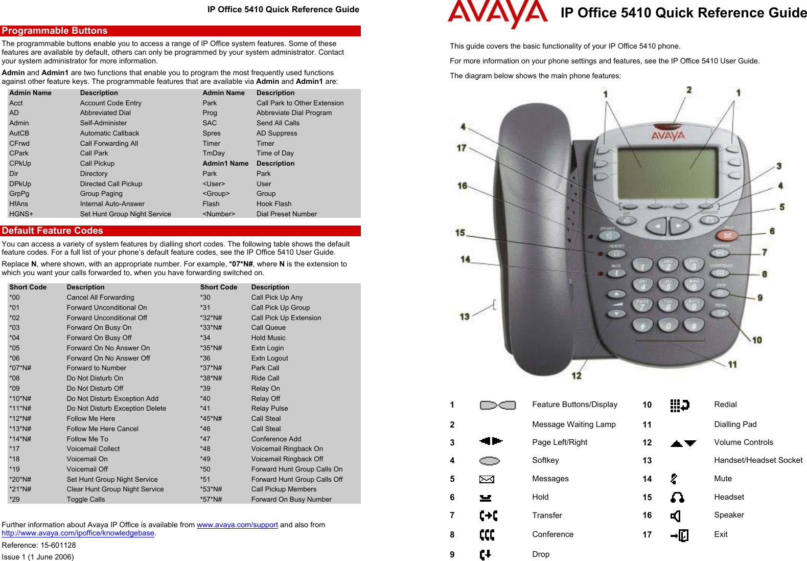 Page 1 of 2 - Avaya Avaya-Ip-Office-5410-Quick-Reference-Guide IP Office 5410 Phone QRG