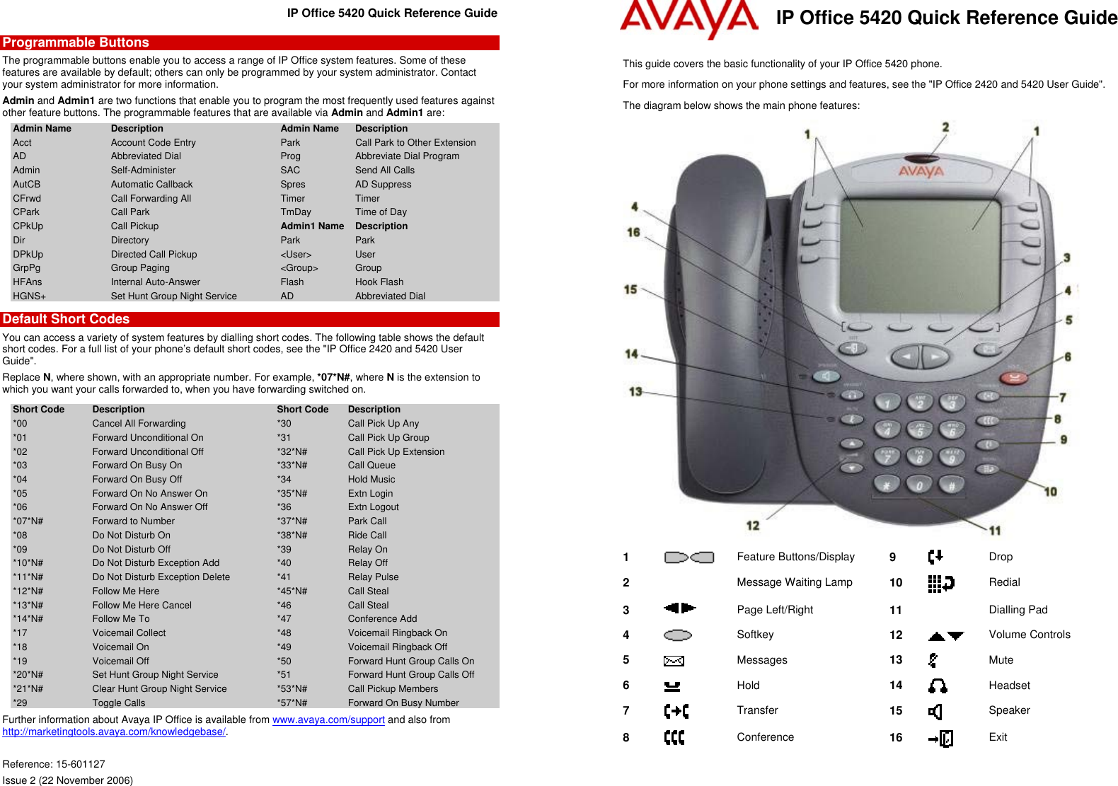 Page 1 of 2 - Avaya Avaya-Ip-Office-5420-Quick-Reference-Guide-  Avaya-ip-office-5420-quick-reference-guide