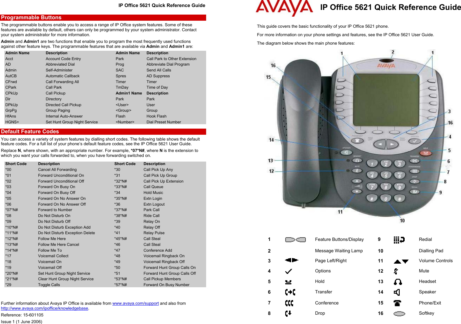 Page 1 of 2 - Avaya Avaya-Ip-Office-5621-Quick-Reference-Guide IP Office 5621 Phone QRG