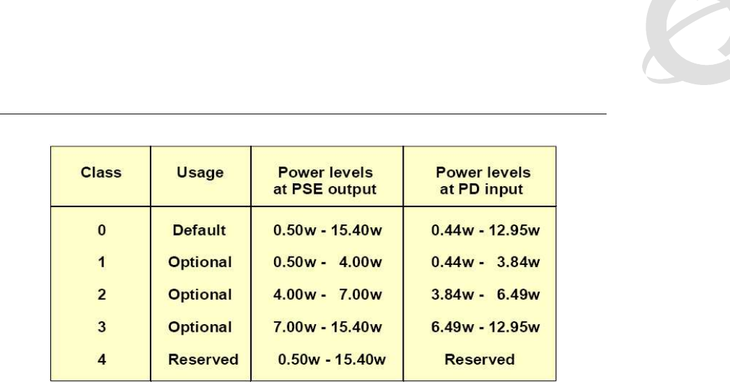 Avaya Ip Phone Inter Working With Cisco L2 Switches Configuration Guide