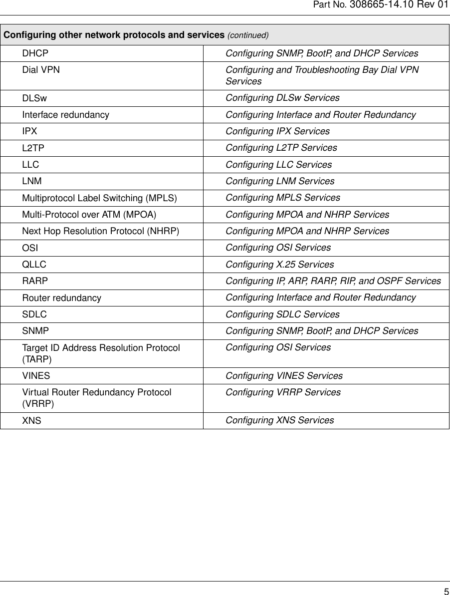 Page 5 of 6 - Avaya Avaya-Task-Map-Configuring-Routers-And-Protocols-Users-Manual- Feb 00, Task Map- Configuring Routers And Protocols  Avaya-task-map-configuring-routers-and-protocols-users-manual