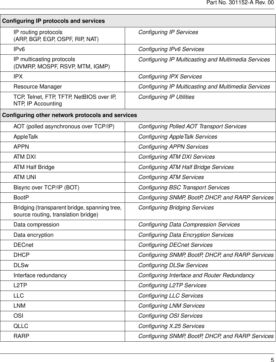 Avaya Task Map Configuring Routers And Protocols Users Manual V12.10,