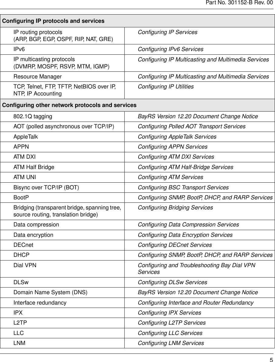 Page 5 of 6 - Avaya Avaya-Task-Map-Configuring-Routers-And-Protocols-Users-Manual- V 12.20, Task Map- Configuring Routes And Protocols  Avaya-task-map-configuring-routers-and-protocols-users-manual