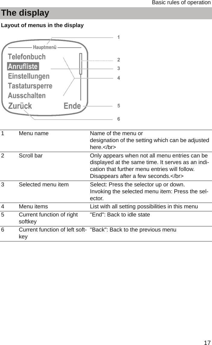 17Basic rules of operationThe displayLayout of menus in the display    1 Menu name Name of the menu or designation of the setting which can be adjusted here.&lt;/br&gt;2 Scroll bar Only appears when not all menu entries can be displayed at the same time. It serves as an indi-cation that further menu entries will follow. Disappears after a few seconds.&lt;/br&gt;3 Selected menu item Select: Press the selector up or down.  Invoking the selected menu item: Press the sel-ector.4 Menu items List with all setting possibilities in this menu5 Current function of right softkey&quot;End&quot;: Back to idle state6 Current function of left soft-key&quot;Back&quot;: Back to the previous menu