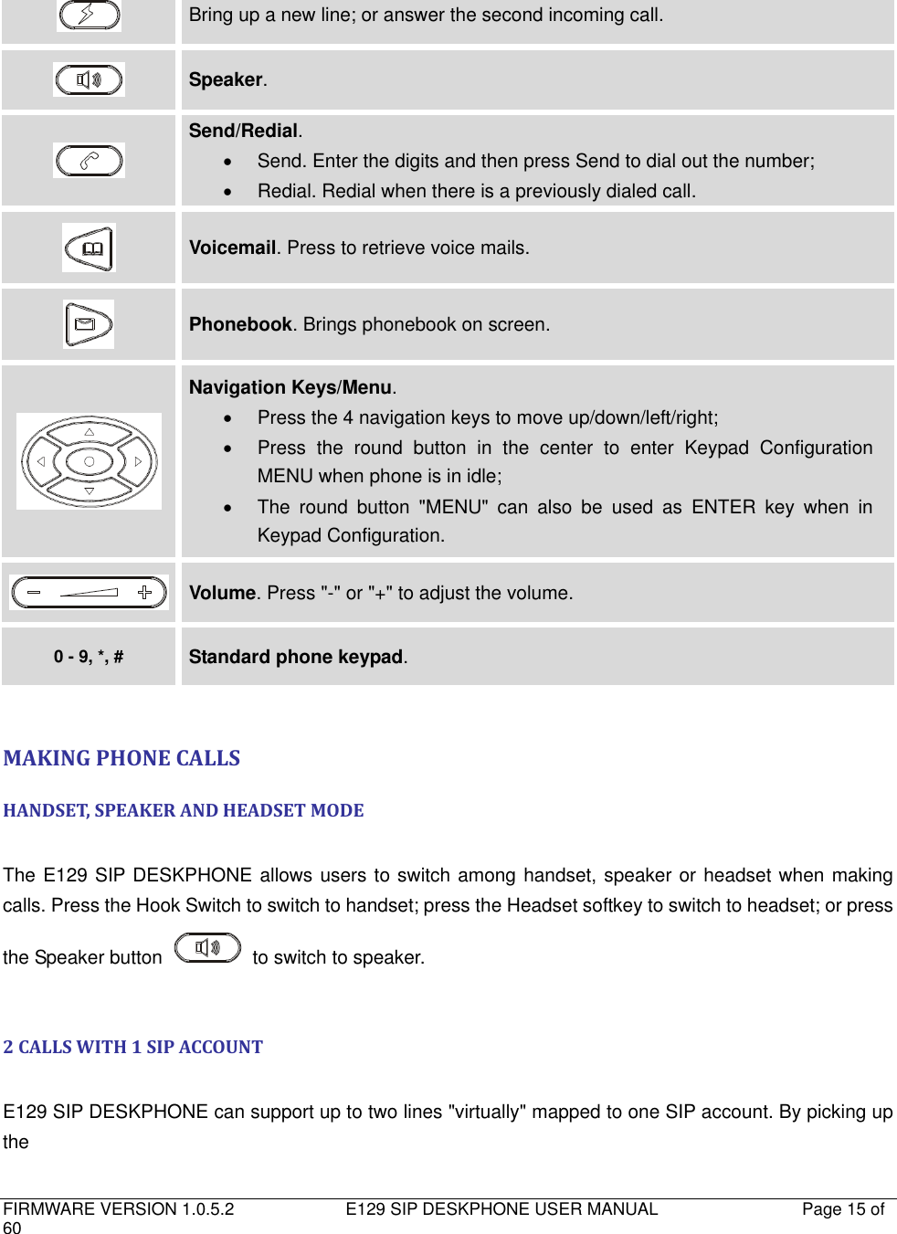   FIRMWARE VERSION 1.0.5.2                          E129 SIP DESKPHONE USER MANUAL           Page 15 of 60                                    Bring up a new line; or answer the second incoming call.  Speaker.  Send/Redial.     Send. Enter the digits and then press Send to dial out the number;  Redial. Redial when there is a previously dialed call.  Voicemail. Press to retrieve voice mails.  Phonebook. Brings phonebook on screen.  Navigation Keys/Menu.     Press the 4 navigation keys to move up/down/left/right;   Press  the  round  button  in  the  center  to  enter  Keypad  Configuration MENU when phone is in idle;   The  round  button  &quot;MENU&quot;  can  also  be  used  as  ENTER  key  when  in Keypad Configuration.  Volume. Press &quot;-&quot; or &quot;+&quot; to adjust the volume. 0 - 9, *, # Standard phone keypad.  MAKING PHONE CALLS HANDSET, SPEAKER AND HEADSET MODE  The E129 SIP DESKPHONE allows users to switch among handset, speaker or headset when making calls. Press the Hook Switch to switch to handset; press the Headset softkey to switch to headset; or press the Speaker button    to switch to speaker.  2 CALLS WITH 1 SIP ACCOUNT  E129 SIP DESKPHONE can support up to two lines &quot;virtually&quot; mapped to one SIP account. By picking up the   