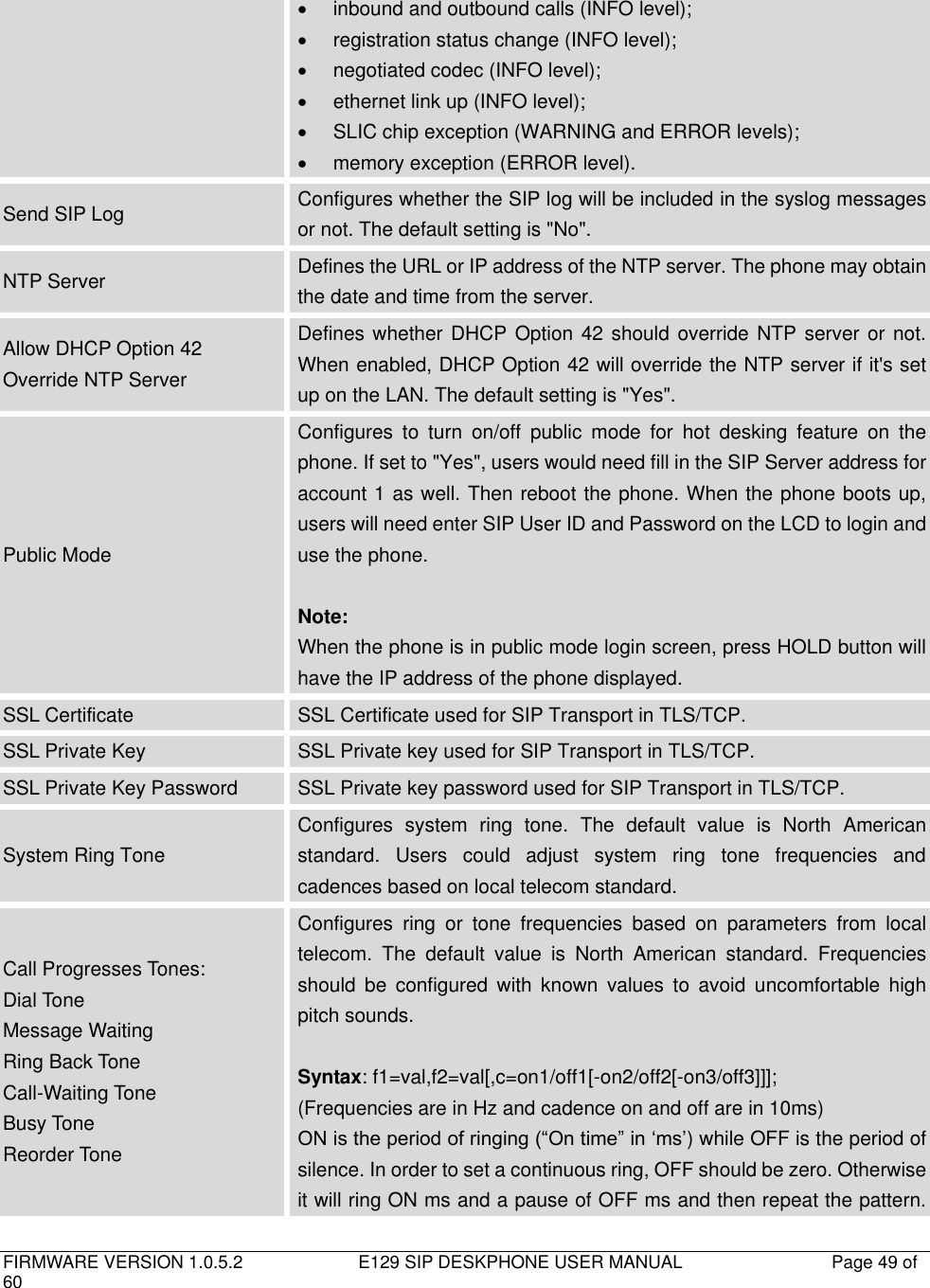   FIRMWARE VERSION 1.0.5.2                          E129 SIP DESKPHONE USER MANUAL           Page 49 of 60                                     inbound and outbound calls (INFO level);   registration status change (INFO level);  negotiated codec (INFO level);   ethernet link up (INFO level);   SLIC chip exception (WARNING and ERROR levels);   memory exception (ERROR level). Send SIP Log Configures whether the SIP log will be included in the syslog messages or not. The default setting is &quot;No&quot;. NTP Server Defines the URL or IP address of the NTP server. The phone may obtain the date and time from the server. Allow DHCP Option 42 Override NTP Server Defines whether DHCP Option 42 should override NTP server or  not. When enabled, DHCP Option 42 will override the NTP server if it&apos;s set up on the LAN. The default setting is &quot;Yes&quot;. Public Mode Configures  to  turn  on/off  public  mode  for  hot  desking  feature  on  the phone. If set to &quot;Yes&quot;, users would need fill in the SIP Server address for account 1 as well. Then reboot the phone. When the phone boots up, users will need enter SIP User ID and Password on the LCD to login and use the phone.  Note: When the phone is in public mode login screen, press HOLD button will have the IP address of the phone displayed. SSL Certificate SSL Certificate used for SIP Transport in TLS/TCP. SSL Private Key SSL Private key used for SIP Transport in TLS/TCP. SSL Private Key Password SSL Private key password used for SIP Transport in TLS/TCP. System Ring Tone Configures  system  ring  tone.  The  default  value  is  North  American standard.  Users  could  adjust  system  ring  tone  frequencies  and cadences based on local telecom standard. Call Progresses Tones: Dial Tone Message Waiting Ring Back Tone Call-Waiting Tone Busy Tone Reorder Tone Configures  ring  or  tone  frequencies  based  on  parameters  from  local telecom.  The  default  value  is  North  American  standard.  Frequencies should  be  configured  with  known  values  to  avoid  uncomfortable  high pitch sounds.  Syntax: f1=val,f2=val[,c=on1/off1[-on2/off2[-on3/off3]]];   (Frequencies are in Hz and cadence on and off are in 10ms)   ON is the period of ringing (“On time” in ‘ms’) while OFF is the period of silence. In order to set a continuous ring, OFF should be zero. Otherwise it will ring ON ms and a pause of OFF ms and then repeat the pattern. 