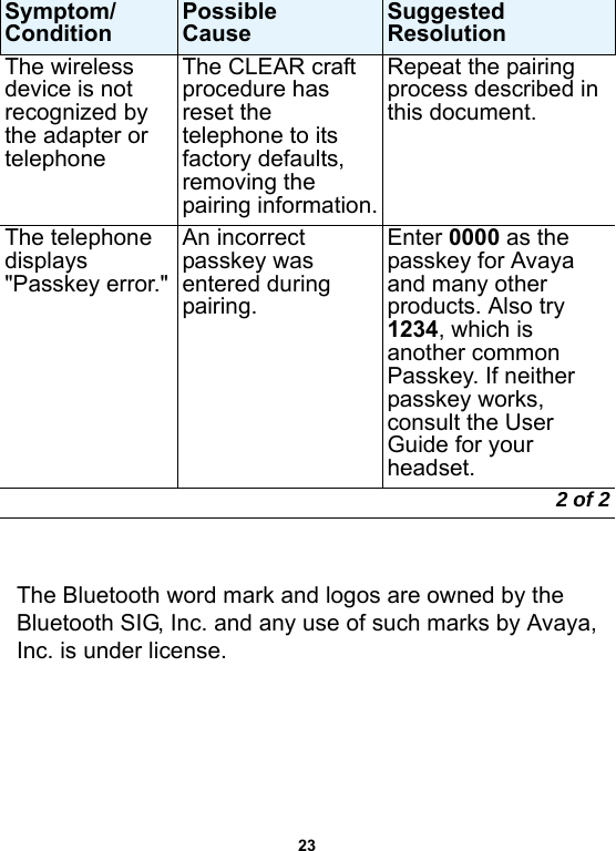 23The Bluetooth word mark and logos are owned by the Bluetooth SIG, Inc. and any use of such marks by Avaya, Inc. is under license. The wireless device is not recognized by the adapter or telephoneThe CLEAR craft procedure has reset the telephone to its factory defaults, removing the pairing information.Repeat the pairing process described in this document. The telephone displays &quot;Passkey error.&quot;An incorrect passkey was entered during pairing.Enter 0000 as the passkey for Avaya and many other products. Also try 1234, which is another common Passkey. If neither passkey works, consult the User Guide for your headset. Symptom/Condition Possible Cause  SuggestedResolution 2 of 2