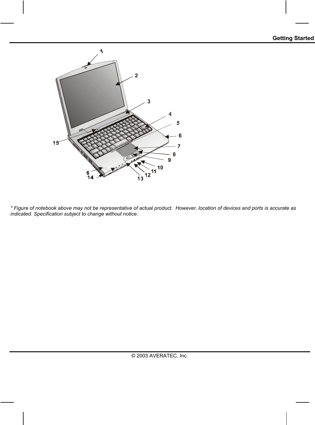 Getting Started   * Figure of notebook above may not be representative of actual product.  However, location of devices and ports is accurate as indicated. Specification subject to change without notice.© 2003 AVERATEC, Inc. 