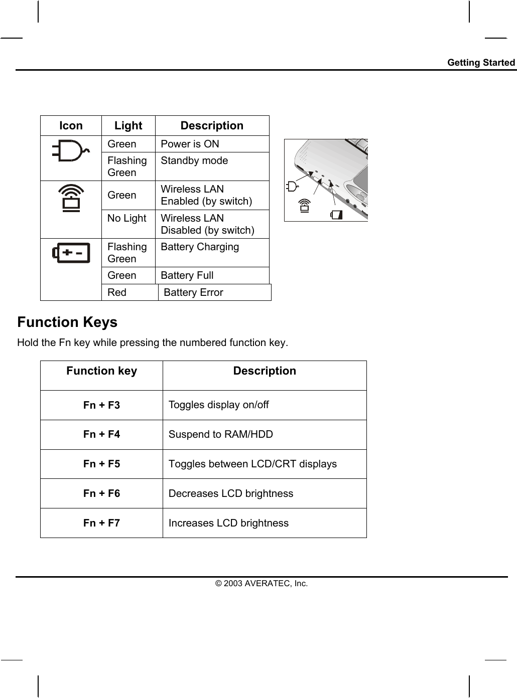 Getting Started    Icon Light  Description Green  Power is ON  Flashing Green Standby mode Green  Wireless LAN Enabled (by switch)  No Light  Wireless LAN Disabled (by switch) Flashing Green Battery Charging Green Battery Full     Red Battery Error Function Keys Hold the Fn key while pressing the numbered function key.   Function key  Description Fn + F3  Toggles display on/off Fn + F4  Suspend to RAM/HDD Fn + F5  Toggles between LCD/CRT displays Fn + F6  Decreases LCD brightness Fn + F7  Increases LCD brightness  © 2003 AVERATEC, Inc. 