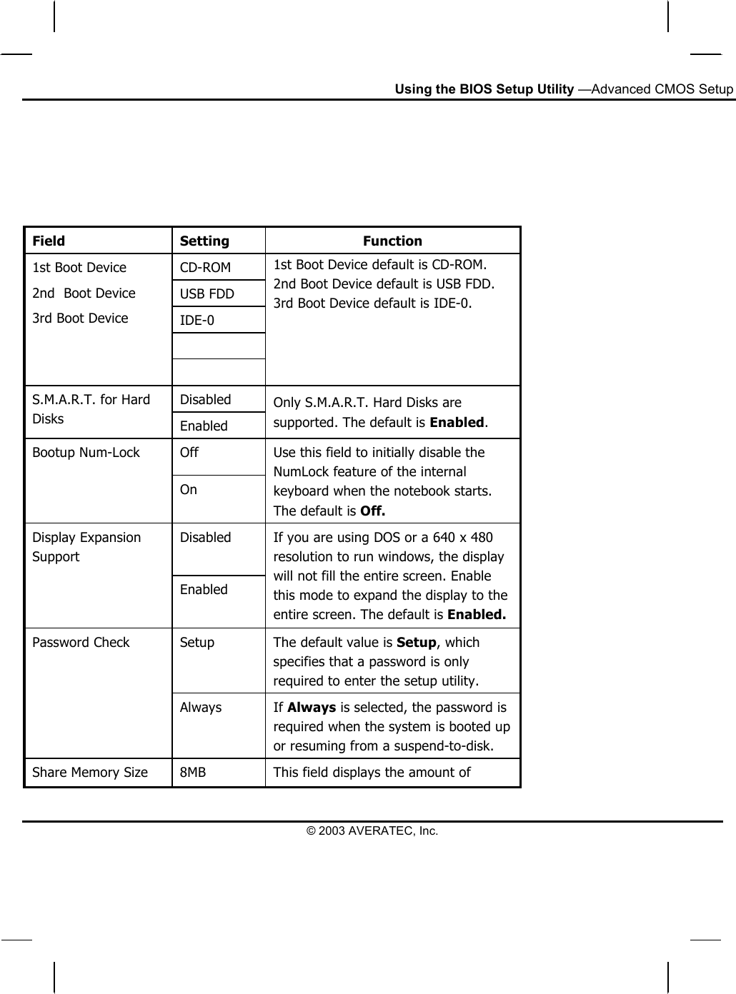 Using the BIOS Setup Utility —Advanced CMOS Setup     Field Setting  Function CD-ROM USB FDD IDE-0  1st Boot Device 2nd  Boot Device 3rd Boot Device   1st Boot Device default is CD-ROM. 2nd Boot Device default is USB FDD. 3rd Boot Device default is IDE-0.  Disabled S.M.A.R.T. for Hard Disks  Enabled Only S.M.A.R.T. Hard Disks are supported. The default is Enabled. Off Bootup Num-Lock On Use this field to initially disable the NumLock feature of the internal keyboard when the notebook starts. The default is Off. Disabled  Display Expansion Support Enabled If you are using DOS or a 640 x 480 resolution to run windows, the display will not fill the entire screen. Enable this mode to expand the display to the entire screen. The default is Enabled. Setup  The default value is Setup, which specifies that a password is only required to enter the setup utility.  Password Check Always If Always is selected, the password is required when the system is booted up or resuming from a suspend-to-disk. Share Memory Size   8MB  This field displays the amount of © 2003 AVERATEC, Inc. 