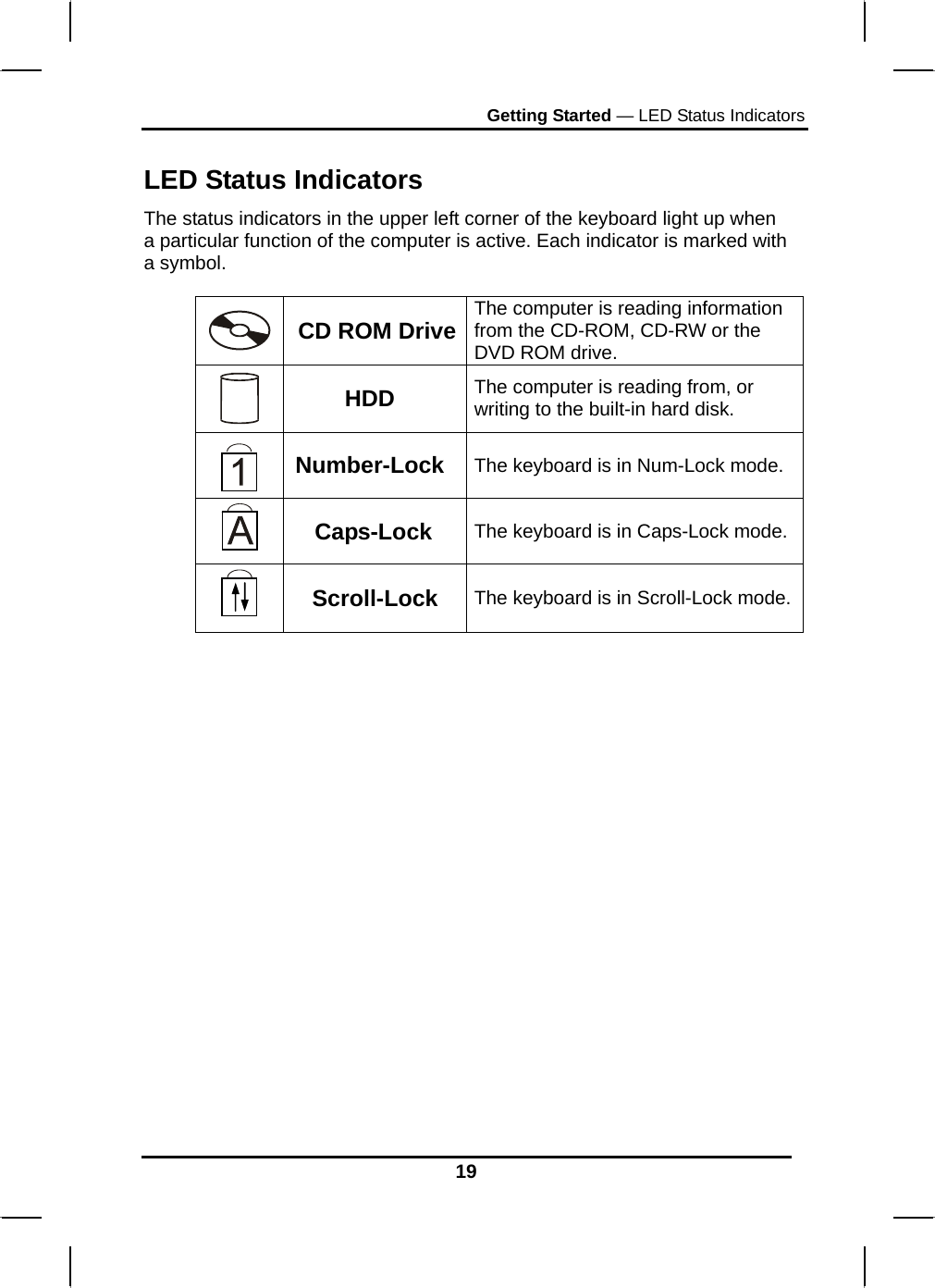 Getting Started — LED Status Indicators 19  LED Status Indicators The status indicators in the upper left corner of the keyboard light up when a particular function of the computer is active. Each indicator is marked with a symbol.   CD ROM Drive The computer is reading information from the CD-ROM, CD-RW or the  DVD ROM drive.   HDD  The computer is reading from, or writing to the built-in hard disk.  Number-Lock  The keyboard is in Num-Lock mode.  Caps-Lock  The keyboard is in Caps-Lock mode.  Scroll-Lock  The keyboard is in Scroll-Lock mode.                 