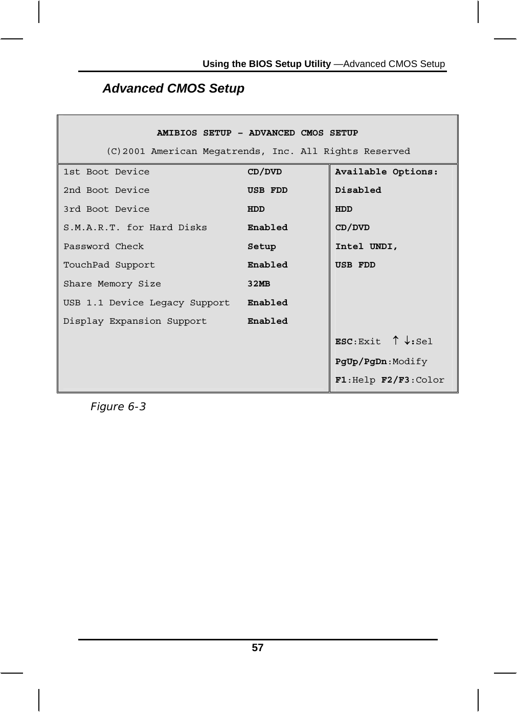 Using the BIOS Setup Utility —Advanced CMOS Setup 57 Advanced CMOS Setup  AMIBIOS SETUP – ADVANCED CMOS SETUP (C)2001 American Megatrends, Inc. All Rights Reserved 1st Boot Device                 CD/DVD 2nd Boot Device                 USB FDD 3rd Boot Device                 HDD S.M.A.R.T. for Hard Disks       Enabled Password Check                  Setup TouchPad Support                Enabled Share Memory Size               32MB USB 1.1 Device Legacy Support   Enabled Display Expansion Support       Enabled     Available Options: Disabled HDD CD/DVD Intel UNDI, USB FDD    ESC:Exit  ↑ ↓:Sel PgUp/PgDn:Modify F1:Help F2/F3:Color             Figure 6-3 