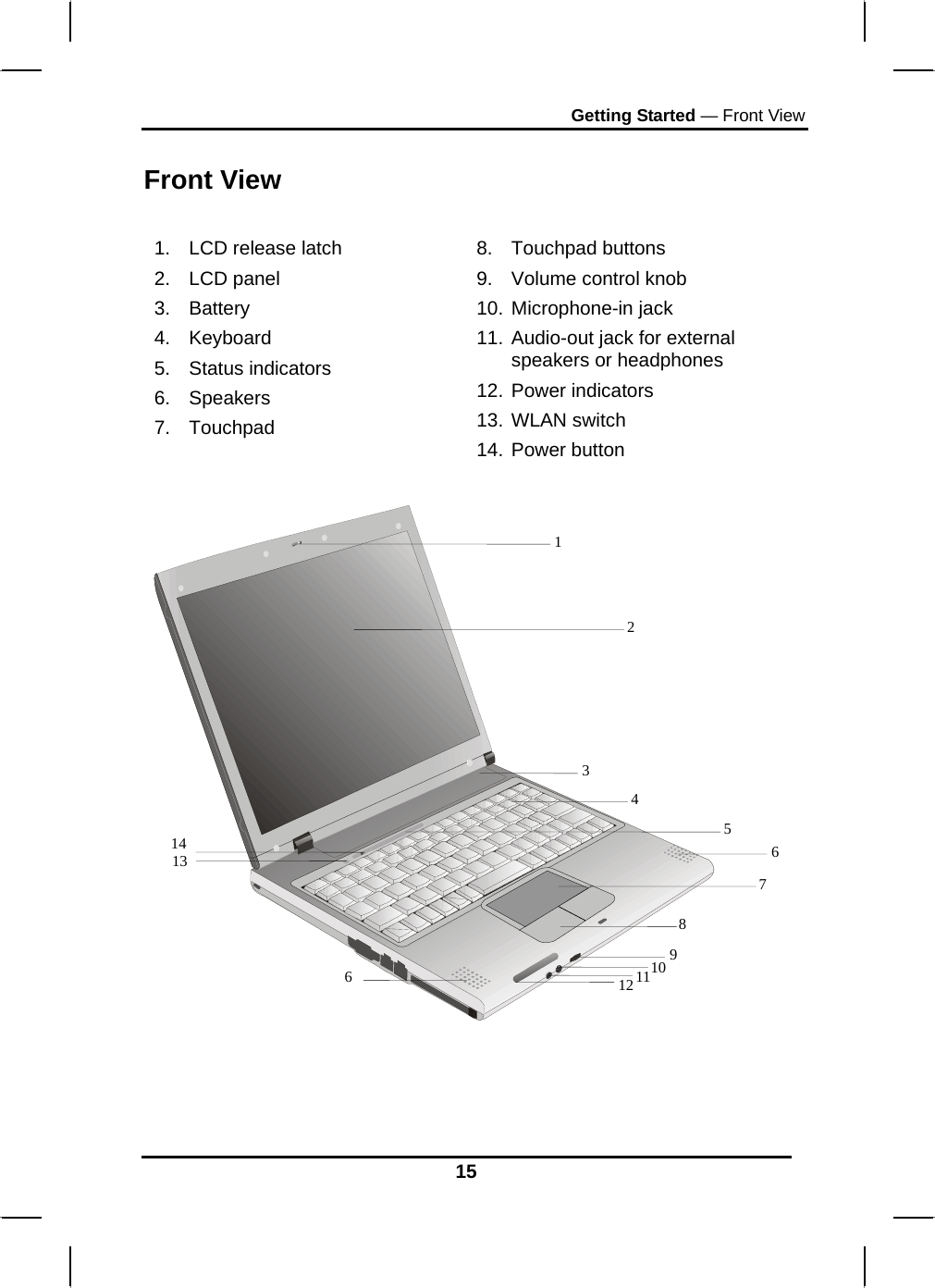 Getting Started — Front View 15  Front View  1.  LCD release latch 2. LCD panel 3. Battery 4. Keyboard 5. Status indicators 6. Speakers 7. Touchpad  8. Touchpad buttons 9.  Volume control knob 10. Microphone-in jack  11. Audio-out jack for external speakers or headphones 12. Power indicators 13. WLAN switch 14. Power button   6 6 21345 7 8910111213 14 