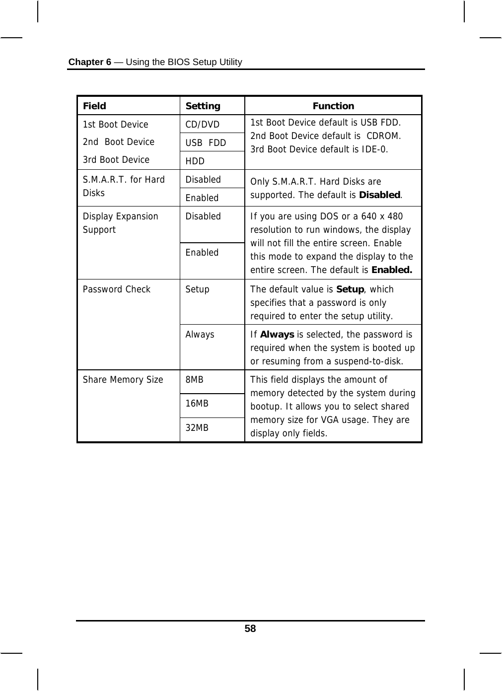 Chapter 6 — Using the BIOS Setup Utility  58  Field Setting  Function CD/DVD USB  FDD 1st Boot Device 2nd  Boot Device 3rd Boot Device   HDD 1st Boot Device default is USB FDD. 2nd Boot Device default is  CDROM. 3rd Boot Device default is IDE-0.  Disabled S.M.A.R.T. for Hard Disks  Enabled Only S.M.A.R.T. Hard Disks are supported. The default is Disabled. Disabled  Display Expansion Support Enabled If you are using DOS or a 640 x 480 resolution to run windows, the display will not fill the entire screen. Enable this mode to expand the display to the entire screen. The default is Enabled. Setup  The default value is Setup, which specifies that a password is only required to enter the setup utility.  Password Check Always If Always is selected, the password is required when the system is booted up or resuming from a suspend-to-disk. 8MB 16MB Share Memory Size  32MB This field displays the amount of memory detected by the system during bootup. It allows you to select shared memory size for VGA usage. They are display only fields.  