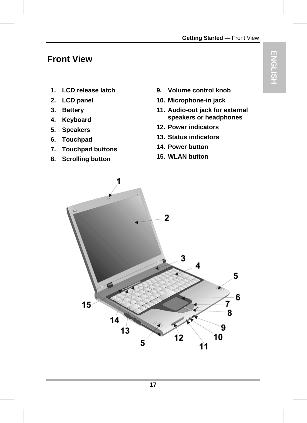  ENGLISH Getting Started — Front View  Front View   1.  LCD release latch 2. LCD panel 3. Battery 4. Keyboard 5. Speakers 6. Touchpad 7. Touchpad buttons 8. Scrolling button  9.  Volume control knob 10. Microphone-in jack 11. Audio-out jack for external speakers or headphones 12. Power indicators 13. Status indicators 14. Power button 15. WLAN button  17 