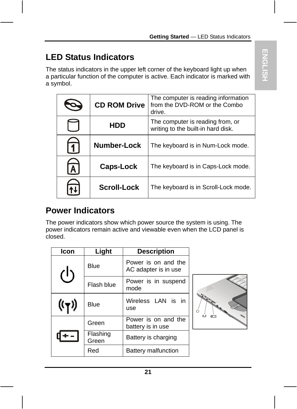  ENGLISH Getting Started — LED Status Indicators  LED Status Indicators The status indicators in the upper left corner of the keyboard light up when a particular function of the computer is active. Each indicator is marked with a symbol.   CD ROM Drive The computer is reading information from the DVD-ROM or the Combo drive.  HDD  The computer is reading from, or writing to the built-in hard disk.  Number-Lock  The keyboard is in Num-Lock mode.  Caps-Lock  The keyboard is in Caps-Lock mode.  Scroll-Lock  The keyboard is in Scroll-Lock mode. Power Indicators The power indicators show which power source the system is using. The power indicators remain active and viewable even when the LCD panel is closed.  Icon Light  Description Blue  Power is on and the AC adapter is in use  Flash blue  Power is in suspend mode  Blue   Wireless LAN is in use Green  Power is on and the battery is in use Flashing Green  Battery is charging  Red Battery malfunction  21 