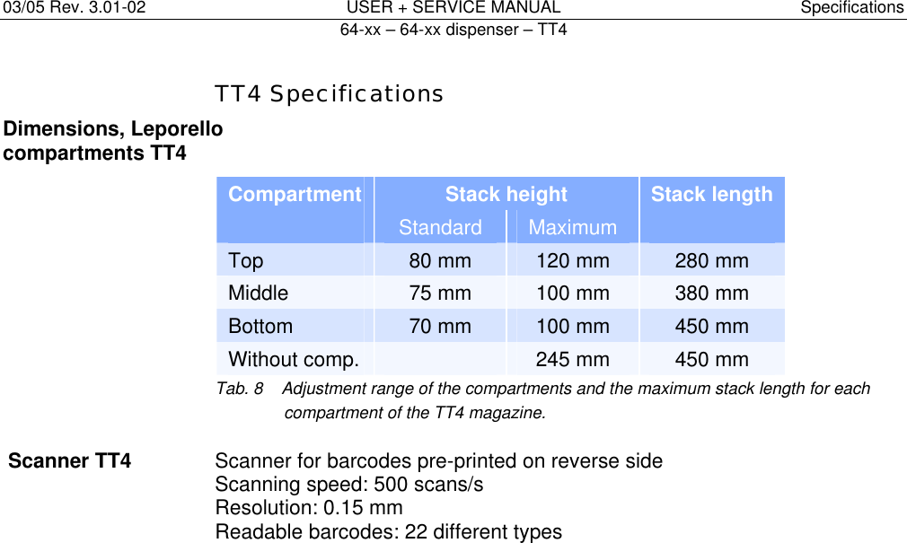 03/05 Rev. 3.01-02  USER + SERVICE MANUAL  Specifications   64-xx &ndash; 64-xx dispenser &ndash; TT4   13 TT4 Specifications Dimensions, Leporello compartments TT4 Compartment  Stack height  Stack length  Standard  Maximum   Top  80 mm  120 mm  280 mm Middle  75 mm  100 mm  380 mm Bottom  70 mm  100 mm  450 mm Without comp.   245 mm  450 mm Tab. 8  Adjustment range of the compartments and the maximum stack length for each compartment of the TT4 magazine. Scanner TT4  Scanner for barcodes pre-printed on reverse side Scanning speed: 500 scans/s Resolution: 0.15 mm Readable barcodes: 22 different types 
