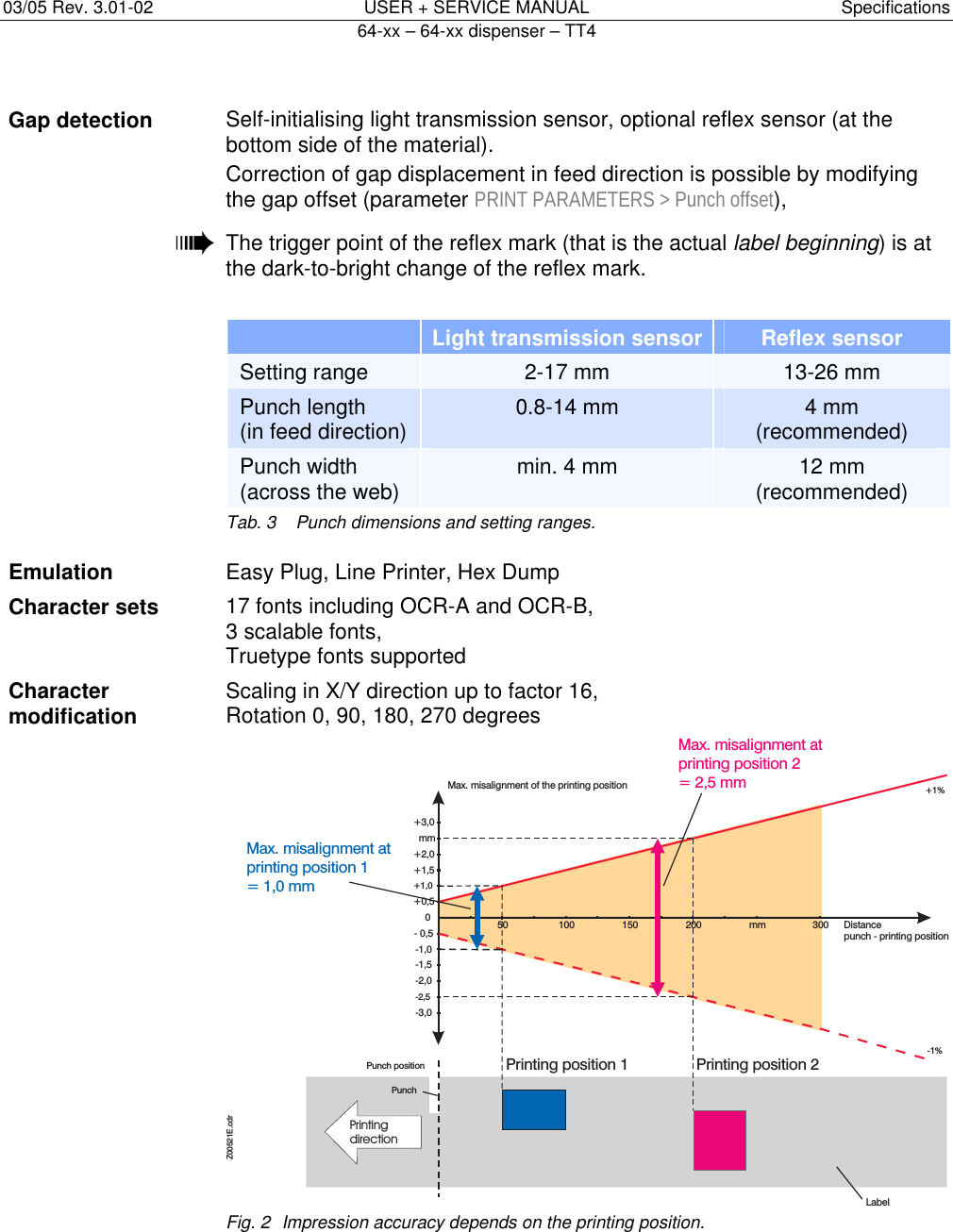 03/05 Rev. 3.01-02  USER + SERVICE MANUAL  Specifications   64-xx &ndash; 64-xx dispenser &ndash; TT4   7 Gap detection  Self-initialising light transmission sensor, optional reflex sensor (at the bottom side of the material). Correction of gap displacement in feed direction is possible by modifying the gap offset (parameter PRINT PARAMETERS > Punch offset),    &macr;  The trigger point of the reflex mark (that is the actual label beginning) is at the dark-to-bright change of the reflex mark.   Light transmission sensor Reflex sensor Setting range  2-17 mm  13-26 mm Punch length  (in feed direction) 0.8-14 mm  4 mm (recommended) Punch width  (across the web) min. 4 mm  12 mm  (recommended) Tab. 3  Punch dimensions and setting ranges. Emulation  Easy Plug, Line Printer, Hex Dump Character sets  17 fonts including OCR-A and OCR-B,  3 scalable fonts, Truetype fonts supported Character modification  Scaling in X/Y direction up to factor 16,  Rotation 0, 90, 180, 270 degrees Fig. 2  Impression accuracy depends on the printing position.  +0,5+1,0+1,5+2,0mm+3,0Max. misalignment of the printing position- 0,5-1,0-1,5-2,0-2,5-3,050 100 150 200 mm 300 Distancepunch - printing positionPunch positionPrintingdirection0Printing position 1 Printing position 2Max. misalignment atprinting position 1= 1,0 mmMax. misalignment atprinting position 2= 2,5 mmLabel+1%-1%PunchZ00521E.cdr