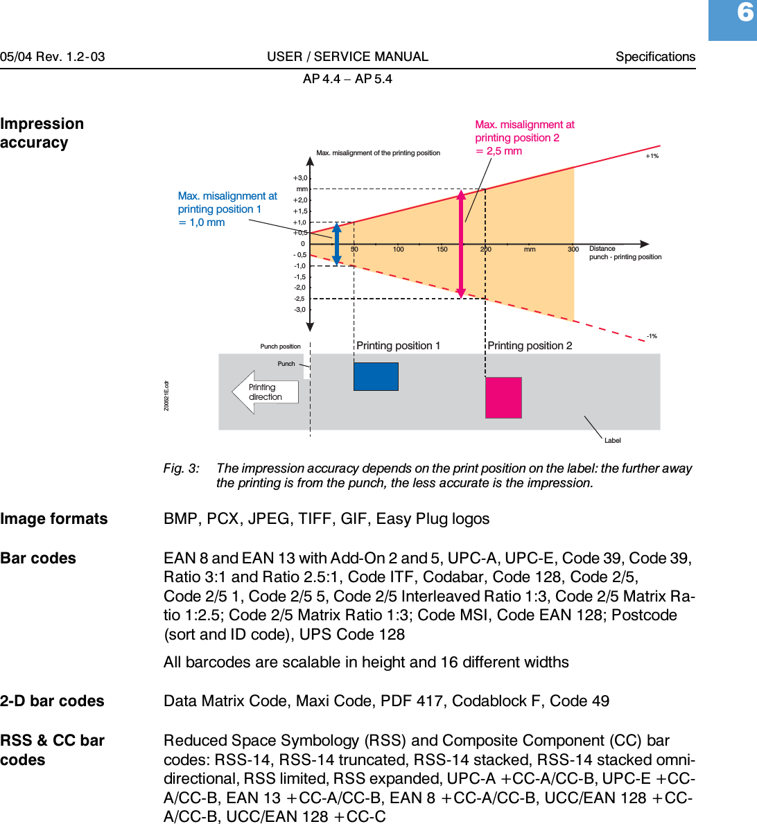 05/04 Rev. 1.2-03 USER / SERVICE MANUAL SpecificationsAP 4.4 &ndash; AP 5.46Impression accuracyFig. 3: The impression accuracy depends on the print position on the label: the further away the printing is from the punch, the less accurate is the impression.Image formats BMP, PCX, JPEG, TIFF, GIF, Easy Plug logosBar codes EAN 8 and EAN 13 with Add-On 2 and 5, UPC-A, UPC-E, Code 39, Code 39, Ratio 3:1 and Ratio 2.5:1, Code ITF, Codabar, Code 128, Code 2/5,Code 2/5 1, Code 2/5 5, Code 2/5 Interleaved Ratio 1:3, Code 2/5 Matrix Ra-tio 1:2.5; Code 2/5 Matrix Ratio 1:3; Code MSI, Code EAN 128; Postcode (sort and ID code), UPS Code 128All barcodes are scalable in height and 16 different widths2-D bar codes Data Matrix Code, Maxi Code, PDF 417, Codablock F, Code 49RSS &amp; CC bar codesReduced Space Symbology (RSS) and Composite Component (CC) bar codes: RSS-14, RSS-14 truncated, RSS-14 stacked, RSS-14 stacked omni-directional, RSS limited, RSS expanded, UPC-A + CC-A/CC-B, UPC-E + CC-A/CC-B, EAN 13 + CC-A/CC-B, EAN 8 + CC-A/CC-B, UCC/EAN 128 + CC-A/CC-B, UCC/EAN 128 + CC-C+0,5+1,0+1,5+2,0mm+3,0Max. misalignment of the printing position- 0,5-1,0-1,5-2,0-2,5-3,050 100 150 200 mm 300 Distancepunch - printing positionPunch positionPrintingdirection0Printing position 1 Printing position 2Max. misalignment atprinting position 1= 1,0 mmMax. misalignment atprinting position 2= 2,5 mmLabel+1%-1%PunchZ00521E.cdr