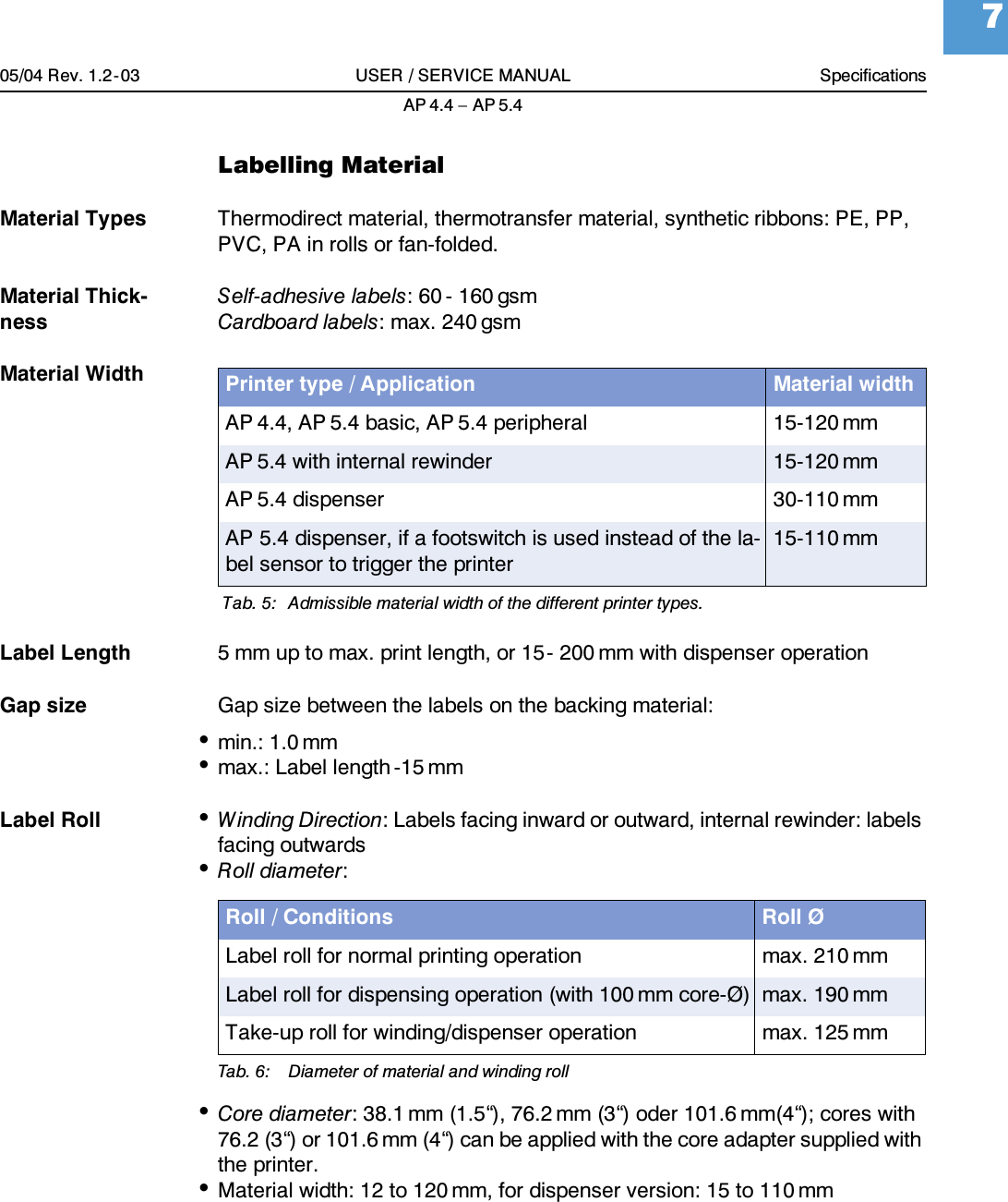 05/04 Rev. 1.2-03 USER / SERVICE MANUAL SpecificationsAP 4.4 &ndash; AP 5.47Labelling MaterialMaterial Types Thermodirect material, thermotransfer material, synthetic ribbons: PE, PP, PVC, PA in rolls or fan-folded.Material Thick-nessSelf-adhesive labels: 60 - 160 gsmCardboard labels: max. 240 gsmMaterial WidthLabel Length 5 mm up to max. print length, or 15- 200 mm with dispenser operationGap size Gap size between the labels on the backing material:&bull;min.: 1.0 mm&bull;max.: Label length -15 mmLabel Roll &bull;Winding Direction: Labels facing inward or outward, internal rewinder: labels facing outwards&bull;Roll diameter: &bull;Core diameter: 38.1 mm (1.5&ldquo;), 76.2 mm (3&ldquo;) oder 101.6 mm(4&ldquo;); cores with 76.2 (3&ldquo;) or 101.6 mm (4&ldquo;) can be applied with the core adapter supplied with the printer.&bull;Material width: 12 to 120 mm, for dispenser version: 15 to 110 mmPrinter type / Application Material widthAP 4.4, AP 5.4 basic, AP 5.4 peripheral 15-120 mmAP 5.4 with internal rewinder 15-120 mmAP 5.4 dispenser 30-110 mmAP 5.4 dispenser, if a footswitch is used instead of the la-bel sensor to trigger the printer15-110 mm Tab. 5: A dmissible material width of the different printer types.Roll / Conditions Roll &Oslash;Label roll for normal printing operation max. 210 mmLabel roll for dispensing operation (with 100 mm core-&Oslash;) max. 190 mmTake-up roll for winding/dispenser operation max. 125 mmTab. 6: Diameter of material and winding roll