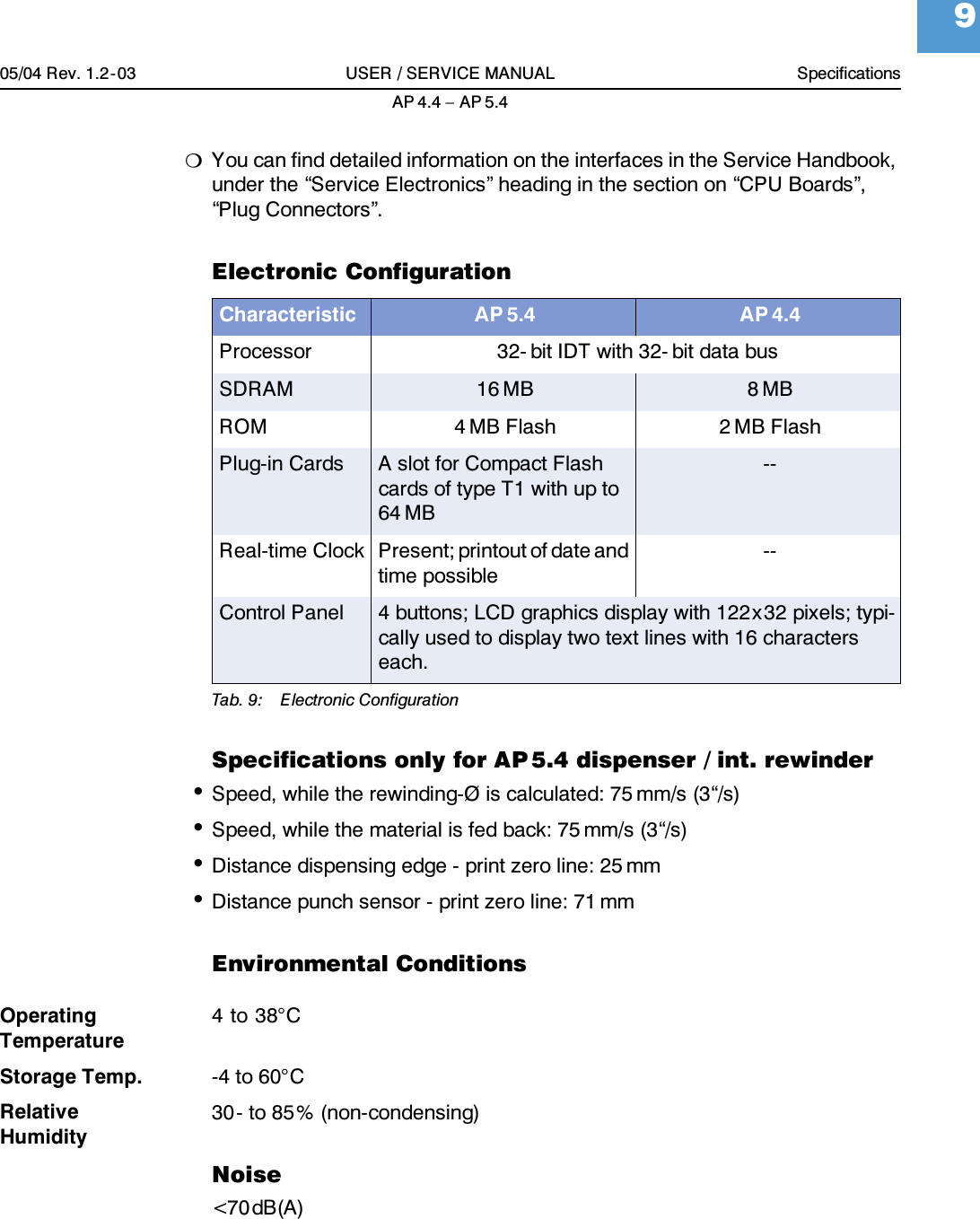 05/04 Rev. 1.2-03 USER / SERVICE MANUAL SpecificationsAP 4.4 &ndash; AP 5.49HYou can find detailed information on the interfaces in the Service Handbook, under the &ldquo;Service Electronics&rdquo; heading in the section on &ldquo;CPU Boards&rdquo;, &ldquo;Plug Connectors&rdquo;.Electronic ConfigurationSpecifications only for AP 5.4 dispenser / int. rewinder&bull;Speed, while the rewinding-&Oslash; is calculated: 75mm/s (3&ldquo;/s)&bull;Speed, while the material is fed back: 75 mm/s (3&ldquo;/s)&bull;Distance dispensing edge - print zero line: 25 mm&bull;Distance punch sensor - print zero line: 71 mmEnvironmental ConditionsOperating Temperature4 to 38&deg;CStorage Temp. -4 to 60&deg;CRelative Humidity30- to 85% (non-condensing)Noise<70 dB(A)Characteristic AP 5.4 AP4.4Processor 32- bit IDT with 32- bit data busSDRAM 16 MB 8MBROM 4 MB Flash 2 MB FlashPlug-in Cards A slot for Compact Flash cards of type T1 with up to 64 MB--Real-time Clock Present; printout of date and time possible--Control Panel 4 buttons; LCD graphics display with 122x 32 pixels; typi-cally used to display two text lines with 16 characters each.Tab. 9: Electronic Configuration