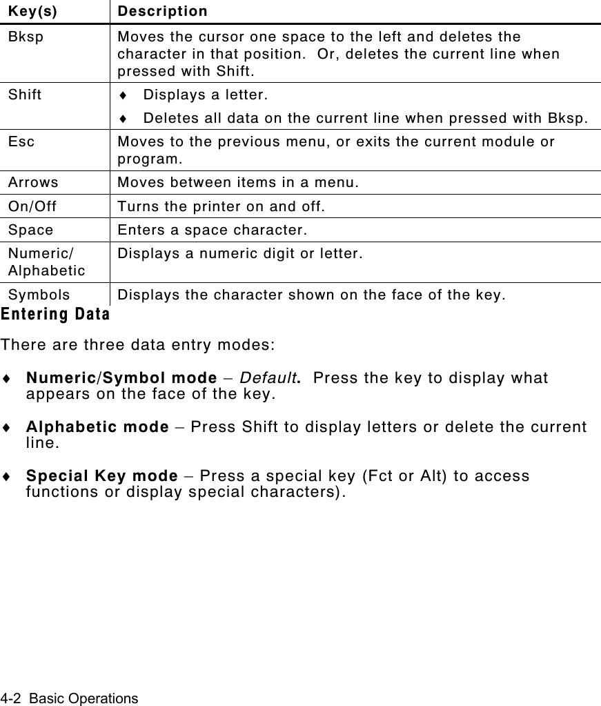 4-2  Basic OperationsKey(s) DescriptionBksp Moves the cursor one space to the left and deletes thecharacter in that position.  Or, deletes the current line whenpressed with Shift.Shift ♦ Displays a letter.♦ Deletes all data on the current line when pressed with Bksp.Esc Moves to the previous menu, or exits the current module orprogram.Arrows Moves between items in a menu.On/Off Turns the printer on and off.Space Enters a space character.Numeric/AlphabeticDisplays a numeric digit or letter.Symbols Displays the character shown on the face of the key.Entering DataThere are three data entry modes:♦ Numeric/Symbol mode – Default.  Press the key to display whatappears on the face of the key.♦ Alphabetic mode – Press Shift to display letters or delete the currentline.♦ Special Key mode – Press a special key (Fct or Alt) to accessfunctions or display special characters).