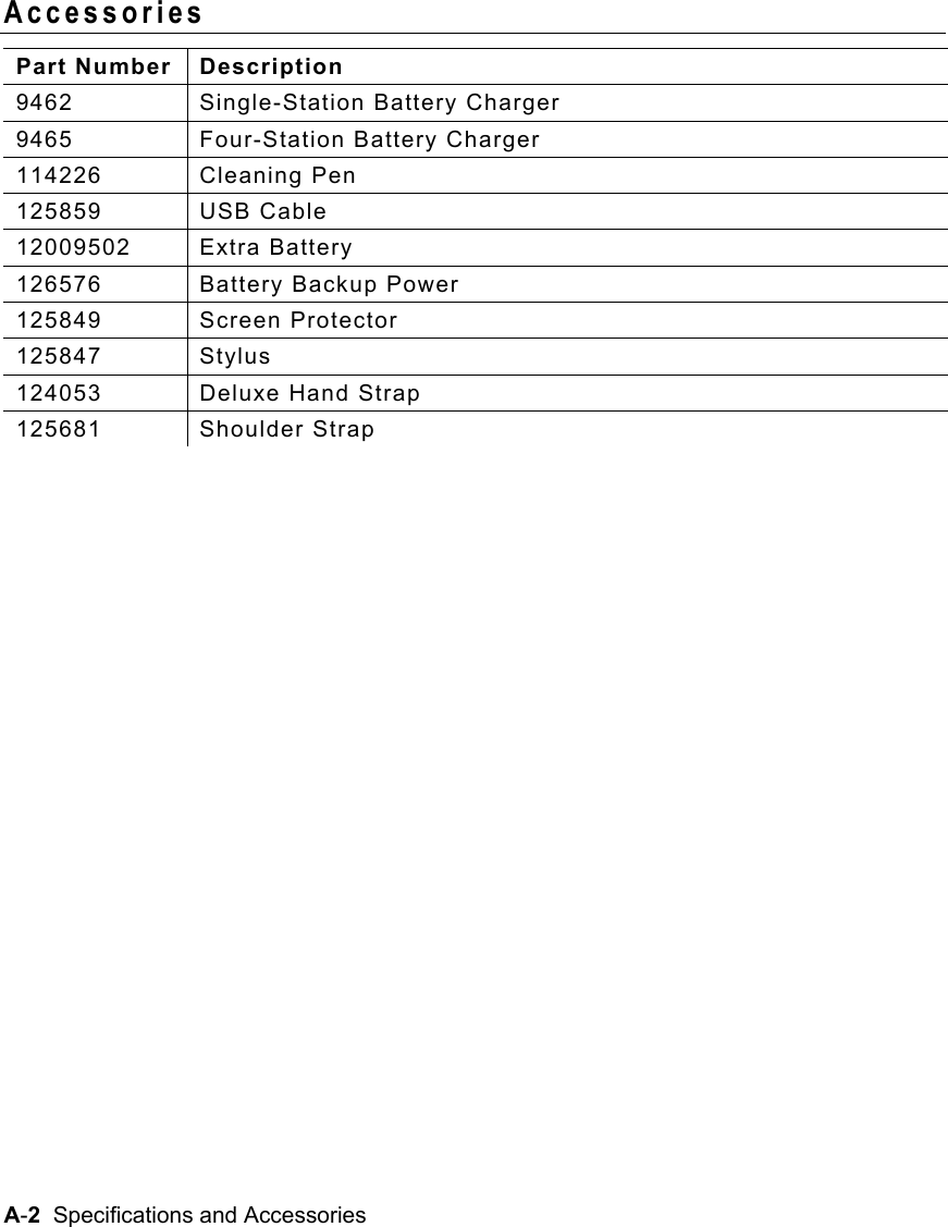 A-2  Specifications and Accessories Accessories Part Number  Description 9462  Single-Station Battery Charger 9465  Four-Station Battery Charger 114226 Cleaning Pen 125859   USB Cable 12009502 Extra Battery 126576  Battery Backup Power 125849 Screen Protector 125847   Stylus  124053  Deluxe Hand Strap 125681 Shoulder Strap   