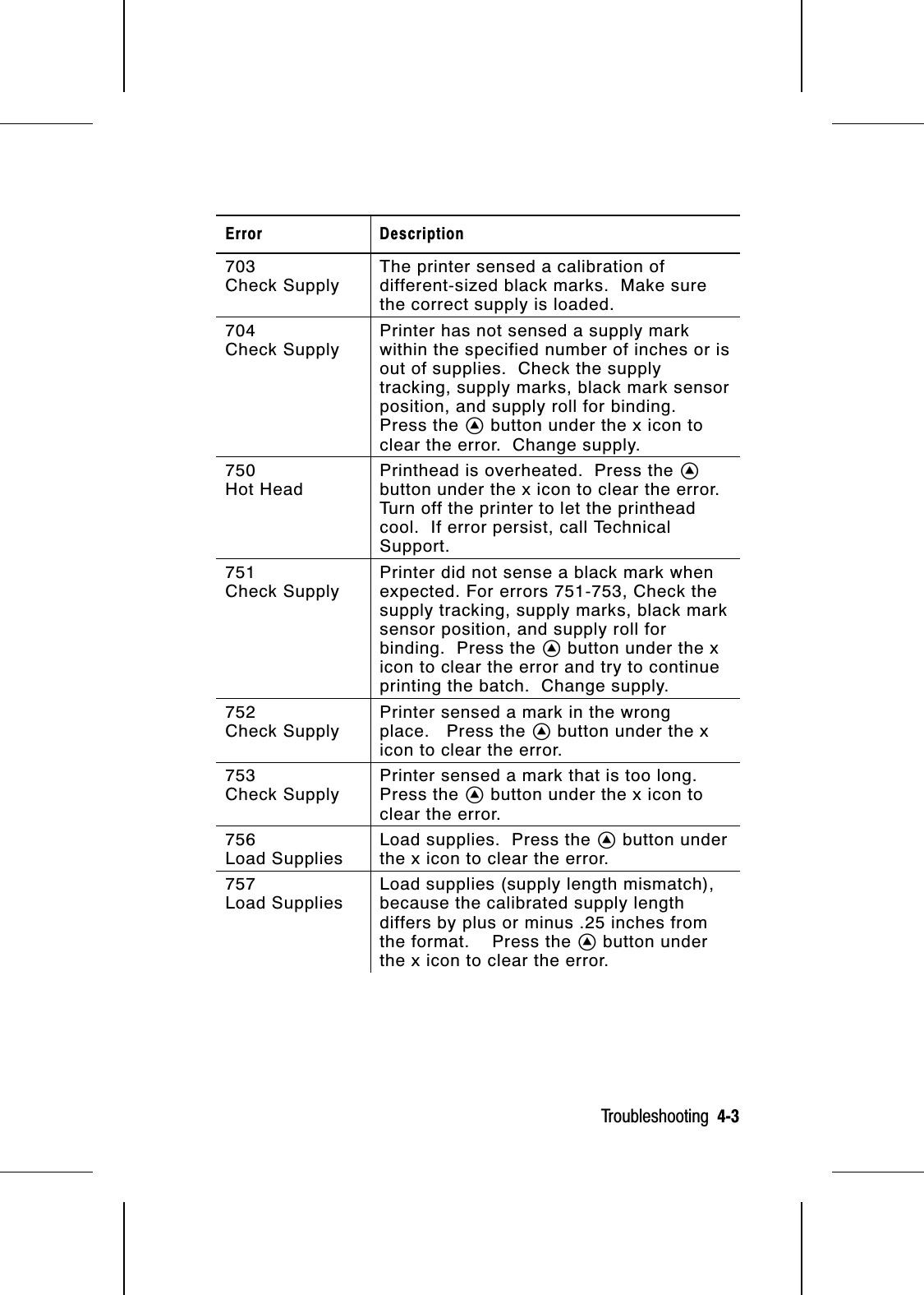 Error Description703Check SupplyThe printer sensed a calibration ofdifferent-sized black marks.  Make surethe correct supply is loaded.704Check SupplyPrinter has not sensed a supply markwithin the specified number of inches or isout of supplies.  Check the supplytracking, supply marks, black mark sensorposition, and supply roll for binding.Press the A button under the x icon toclear the error.  Change supply. 750Hot HeadPrinthead is overheated.  Press the Abutton under the x icon to clear the error.Turn off the printer to let the printheadcool.  If error persist, call TechnicalSupport.751Check SupplyPrinter did not sense a black mark whenexpected. For errors 751-753, Check thesupply tracking, supply marks, black marksensor position, and supply roll forbinding.  Press the A button under the xicon to clear the error and try to continueprinting the batch.  Change supply.752Check SupplyPrinter sensed a mark in the wrongplace.   Press the A button under the xicon to clear the error.753Check SupplyPrinter sensed a mark that is too long.Press the A button under the x icon toclear the error.756Load SuppliesLoad supplies.  Press the A button underthe x icon to clear the error.757Load SuppliesLoad supplies (supply length mismatch),because the calibrated supply lengthdiffers by plus or minus .25 inches fromthe format.    Press the A button underthe x icon to clear the error.Troubleshooting  4-3