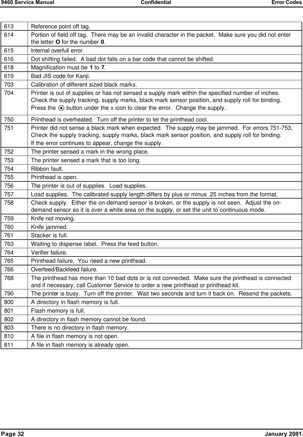 9460 Service Manual Confidential Error Codes Page 32    January 2001  613 Reference point off tag. 614 Portion of field off tag.  There may be an invalid character in the packet.  Make sure you did not enter the letter O for the number 0. 615 Internal overfull error. 616 Dot shifting failed.  A bad dot falls on a bar code that cannot be shifted. 618 Magnification must be 1 to 7. 619 Bad JIS code for Kanji. 703 Calibration of different sized black marks. 704 Printer is out of supplies or has not sensed a supply mark within the specified number of inches.  Check the supply tracking, supply marks, black mark sensor position, and supply roll for binding. Press the A button under the x icon to clear the error.  Change the supply. 750 Printhead is overheated.  Turn off the printer to let the printhead cool. 751 Printer did not sense a black mark when expected.  The supply may be jammed.  For errors 751-753, Check the supply tracking, supply marks, black mark sensor position, and supply roll for binding. If the error continues to appear, change the supply. 752 The printer sensed a mark in the wrong place. 753 The printer sensed a mark that is too long.   754 Ribbon fault. 755 Printhead is open. 756 The printer is out of supplies.  Load supplies. 757 Load supplies.  The calibrated supply length differs by plus or minus .25 inches from the format. 758 Check supply.  Either the on-demand sensor is broken, or the supply is not seen.  Adjust the on-demand sensor so it is over a white area on the supply, or set the unit to continuous mode. 759 Knife not moving. 760 Knife jammed. 761 Stacker is full. 763 Waiting to dispense label.  Press the feed button. 764 Verifier failure. 765 Printhead failure.  You need a new printhead. 766 Overfeed/Backfeed failure. 768 The printhead has more than 10 bad dots or is not connected.  Make sure the printhead is connected and if necessary, call Customer Service to order a new printhead or printhead kit. 790 The printer is busy.  Turn off the printer.  Wait two seconds and turn it back on.  Resend the packets. 800 A directory in flash memory is full. 801 Flash memory is full. 802 A directory in flash memory cannot be found. 803 There is no directory in flash memory. 810 A file in flash memory is not open. 811 A file in flash memory is already open. 