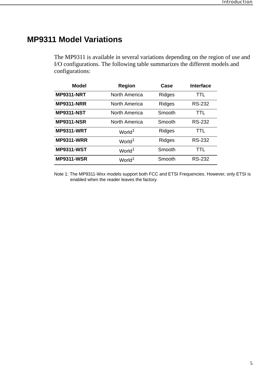 Introduction5MP9311 Model VariationsThe MP9311 is available in several variations depending on the region of use and I/O configurations. The following table summarizes the different models and configurations:Note 1: The MP9311-Wxx models support both FCC and ETSI Frequencies. However, only ETSI is enabled when the reader leaves the factory.Model Region Case InterfaceMP9311-NRT North America Ridges TTLMP9311-NRR North America Ridges RS-232MP9311-NST North America Smooth TTLMP9311-NSR North America Smooth RS-232MP9311-WRT World1Ridges TTLMP9311-WRR World1Ridges RS-232MP9311-WST World1Smooth TTLMP9311-WSR World1Smooth RS-232