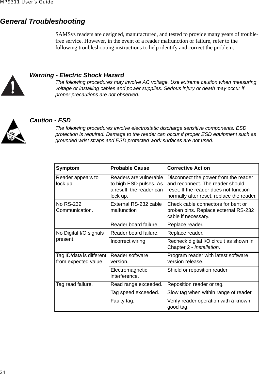 MP9311 User’s Guide24General TroubleshootingSAMSys readers are designed, manufactured, and tested to provide many years of trouble-free service. However, in the event of a reader malfunction or failure, refer to the following troubleshooting instructions to help identify and correct the problem. Warning - Electric Shock HazardThe following procedures may involve AC voltage. Use extreme caution when measuring voltage or installing cables and power supplies. Serious injury or death may occur if proper precautions are not observed.Caution - ESDThe following procedures involve electrostatic discharge sensitive components. ESD protection is required. Damage to the reader can occur if proper ESD equipment such as grounded wrist straps and ESD protected work surfaces are not used.Symptom Probable Cause Corrective ActionReader appears to lock up. Readers are vulnerable to high ESD pulses. As a result, the reader can lock up.Disconnect the power from the reader and reconnect. The reader should reset. If the reader does not function normally after reset, replace the reader.No RS-232 Communication. External RS-232 cable malfunction Check cable connectors for bent or broken pins. Replace external RS-232 cable if necessary.Reader board failure. Replace reader.No Digital I/O signals present. Reader board failure. Replace reader.Incorrect wiring Recheck digital I/O circuit as shown in Chapter 2 - Installation.Tag ID/data is different from expected value. Reader software version. Program reader with latest software version release.Electromagnetic interference. Shield or reposition readerTag read failure. Read range exceeded. Reposition reader or tag. Tag speed exceeded. Slow tag when within range of reader.Faulty tag. Verify reader operation with a known good tag.