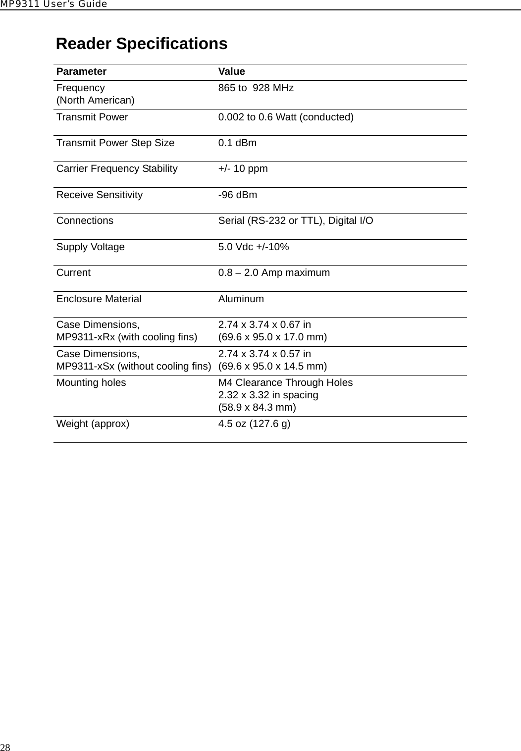 MP9311 User’s Guide28Reader SpecificationsParameter ValueFrequency(North American) 865 to  928 MHzTransmit Power 0.002 to 0.6 Watt (conducted)Transmit Power Step Size 0.1 dBmCarrier Frequency Stability +/- 10 ppmReceive Sensitivity -96 dBmConnections Serial (RS-232 or TTL), Digital I/OSupply Voltage 5.0 Vdc +/-10%Current 0.8 – 2.0 Amp maximumEnclosure Material AluminumCase Dimensions, MP9311-xRx (with cooling fins) 2.74 x 3.74 x 0.67 in  (69.6 x 95.0 x 17.0 mm)Case Dimensions, MP9311-xSx (without cooling fins) 2.74 x 3.74 x 0.57 in  (69.6 x 95.0 x 14.5 mm)Mounting holes M4 Clearance Through Holes2.32 x 3.32 in spacing (58.9 x 84.3 mm)Weight (approx) 4.5 oz (127.6 g)