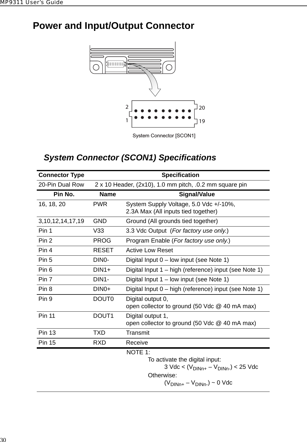 MP9311 User’s Guide30Power and Input/Output ConnectorSystem Connector (SCON1) SpecificationsConnector Type Specification20-Pin Dual Row  2 x 10 Header, (2x10), 1.0 mm pitch, .0.2 mm square pinPin No. Name Signal/Value16, 18, 20 PWR System Supply Voltage, 5.0 Vdc +/-10%, 2.3A Max (All inputs tied together)3,10,12,14,17,19 GND Ground (All grounds tied together)Pin 1 V33 3.3 Vdc Output  (For factory use only.)Pin 2 PROG Program Enable (For factory use only.)Pin 4 RESET Active Low ResetPin 5 DIN0- Digital Input 0 – low input (see Note 1)Pin 6 DIN1+ Digital Input 1 – high (reference) input (see Note 1)Pin 7 DIN1- Digital Input 1 – low input (see Note 1)Pin 8 DIN0+ Digital Input 0 – high (reference) input (see Note 1)Pin 9 DOUT0 Digital output 0, open collector to ground (50 Vdc @ 40 mA max) Pin 11 DOUT1 Digital output 1, open collector to ground (50 Vdc @ 40 mA max) Pin 13 TXD TransmitPin 15 RXD ReceiveNOTE 1:To activate the digital input:3 Vdc &lt; (VDINn+ – VDINn-) &lt; 25 VdcOtherwise:(VDINn+ – VDINn-) ~ 0 VdcSystem Connector [SCON1]121920121920