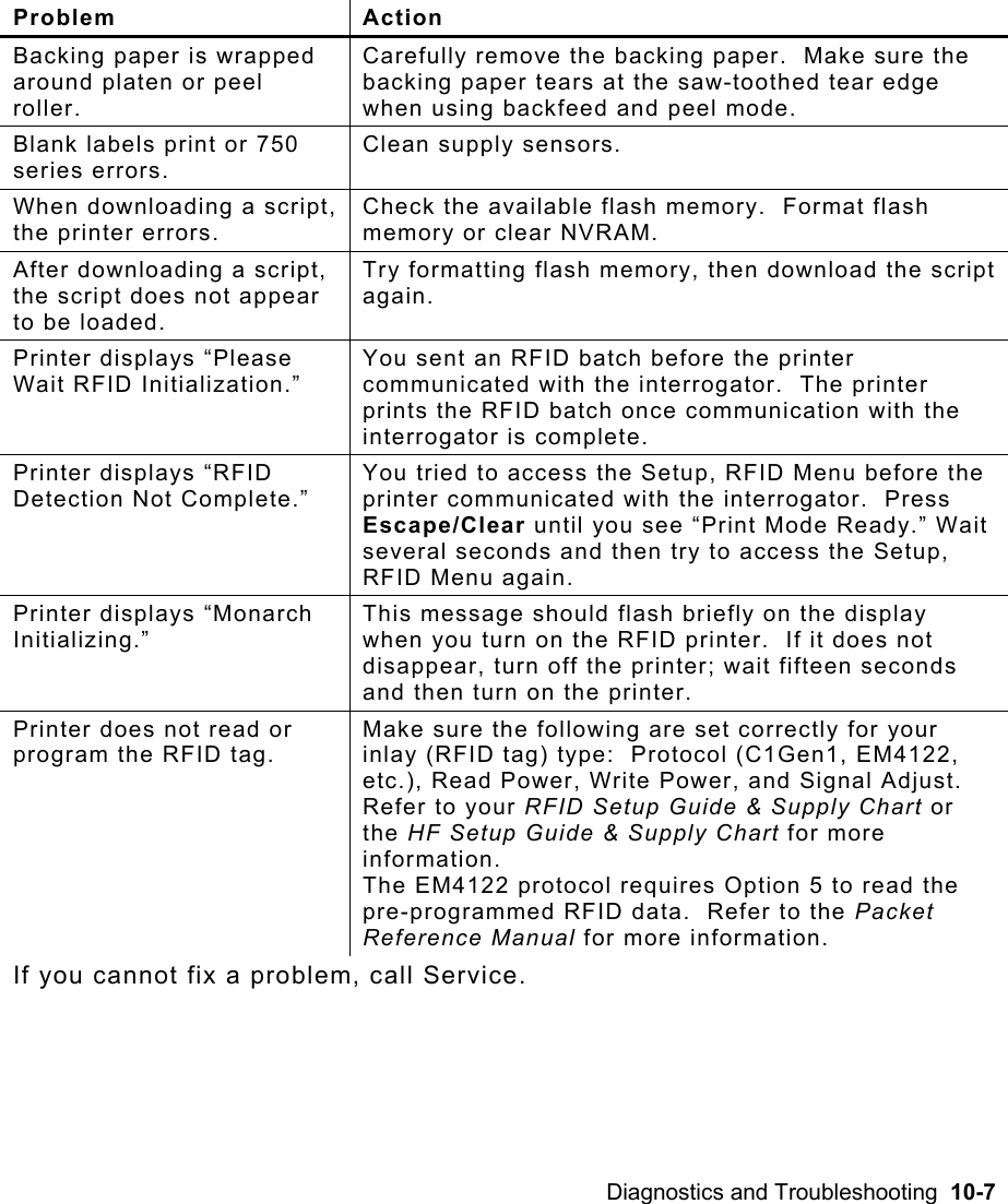 Diagnostics and Troubleshooting  10-7  Problem Action Backing paper is wrapped around platen or peel roller. Carefully remove the backing paper.  Make sure the backing paper tears at the saw-toothed tear edge when using backfeed and peel mode. Blank labels print or 750 series errors. Clean supply sensors. When downloading a script, the printer errors. Check the available flash memory.  Format flash memory or clear NVRAM. After downloading a script, the script does not appear to be loaded. Try formatting flash memory, then download the script again. Printer displays “Please Wait RFID Initialization.” You sent an RFID batch before the printer communicated with the interrogator.  The printer prints the RFID batch once communication with the interrogator is complete.   Printer displays “RFID Detection Not Complete.”  You tried to access the Setup, RFID Menu before the printer communicated with the interrogator.  Press Escape/Clear until you see “Print Mode Ready.” Wait several seconds and then try to access the Setup, RFID Menu again.   Printer displays “Monarch Initializing.” This message should flash briefly on the display when you turn on the RFID printer.  If it does not disappear, turn off the printer; wait fifteen seconds and then turn on the printer.   Printer does not read or program the RFID tag.    Make sure the following are set correctly for your inlay (RFID tag) type:  Protocol (C1Gen1, EM4122, etc.), Read Power, Write Power, and Signal Adjust.  Refer to your RFID Setup Guide &amp; Supply Chart or the HF Setup Guide &amp; Supply Chart for more information.  The EM4122 protocol requires Option 5 to read the pre-programmed RFID data.  Refer to the Packet Reference Manual for more information. If you cannot fix a problem, call Service. 