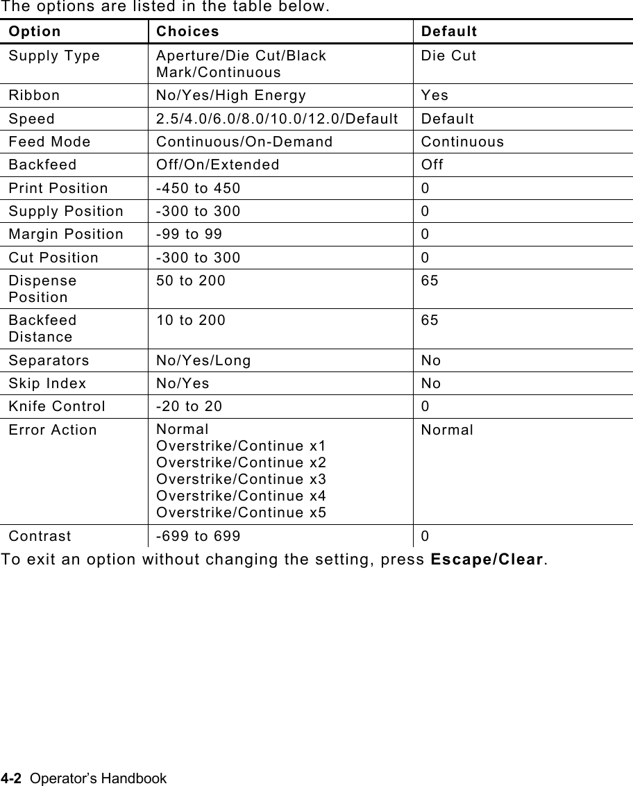 4-2  Operator’s Handbook The options are listed in the table below. Option Choices  Default Supply Type  Aperture/Die Cut/Black Mark/Continuous Die Cut Ribbon No/Yes/High Energy  Yes Speed 2.5/4.0/6.0/8.0/10.0/12.0/Default Default Feed Mode  Continuous/On-Demand  Continuous Backfeed Off/On/Extended  Off Print Position  -450 to 450  0 Supply Position  -300 to 300  0 Margin Position  -99 to 99  0 Cut Position  -300 to 300  0 Dispense Position 50 to 200  65 Backfeed Distance 10 to 200  65 Separators No/Yes/Long  No Skip Index  No/Yes  No Knife Control  -20 to 20  0 Error Action  Normal Overstrike/Continue x1 Overstrike/Continue x2 Overstrike/Continue x3 Overstrike/Continue x4 Overstrike/Continue x5 Normal Contrast -699 to 699  0 To exit an option without changing the setting, press Escape/Clear. 