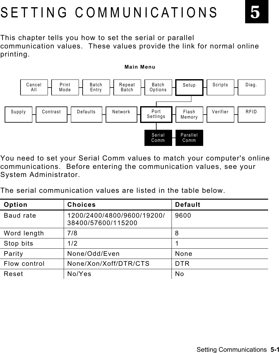 Setting Communications  5-1 SETTING COMMUNICATIONS This chapter tells you how to set the serial or parallel communication values.  These values provide the link for normal online printing.  Main Menu  You need to set your Serial Comm values to match your computer&apos;s online communications.  Before entering the communication values, see your System Administrator.  The serial communication values are listed in the table below.  Option Choices  Default Baud rate  1200/2400/4800/9600/19200/38400/57600/115200 9600 Word length  7/8  8 Stop bits  1/2  1 Parity None/Odd/Even  None Flow control  None/Xon/Xoff/DTR/CTS  DTR Reset No/Yes  No  5Cancel All Print ModeRepeat BatchSupply ContrastSetupDefaults  Port Settings Flash MemoryScripts Diag.Batch Entry Batch OptionsVerifierSerial CommParallel CommNetwork RFID