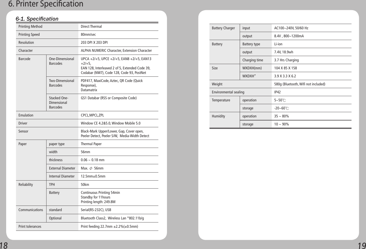 18 19Printing Method Direct ThermalPrinting Speed 80mm/secResolution 203 DPI X 203 DPICharacter ALPHA NUMERIC Character, Extension CharacterBarcode One-Dimensional BarcodesUPCA +2/+5, UPCE +2/+5, EAN8 +2/+5, EAN13 +2/+5,EAN 128, Interleaved 2 of 5, Extended Code 39, Codabar (NW7), Code 128, Code 93, PostNetTwo-Dimensional BarcodesPDF417, MaxiCode, Aztec, QR Code (Quick Response),DatamatrixStacked One-Dimensional BarcodesGS1 Databar (RSS or Composite Code)Emulation CPCL,MPCL,ZPLDriver Window CE 4.2&amp;5.0, Window Mobile 5.0Sensor Black-Mark Upper/Lower, Gap, Cover open, Peeler Detect, Peeler S/W,  Media-Width DetectPaper paper type Thermal Paperwidth   56mmthickness  0.06 ~ 0.18 mmExternal Diameter Max. Φ 56mmInternal Diameter  12.5mm±0.5mmReliability TPH 50km Battery Continuous Printing 54minStandby for 11hoursPrinting length: 249.8MCommunications standard Serial(RS-232C), USBOptional Bluetooth Class2,  Wireless Lan *802.11b/gPrint tolerances Print feeding 22.7mm ±2.2%(±0.5mm)6-1. Specication6. Printer SpecicationBattery Charger input AC100~240V, 50/60 Hzoutput   8.4V , 800~1200mABattery  Battery type Li-ionoutput  7.4V, 18.9whCharging time 3.7 Hrs ChargingSize WXDXH(mm) 104 X 85 X 158WXDXH”  3.9 X 3.3 X 6.2Weight  580g (Bluetooth, Wifi not included)Environmental sealing IP42Temperature  operation  5~50℃storage  -20~60℃Humidity    operation 35 ~ 80%storage   10 ~ 90%