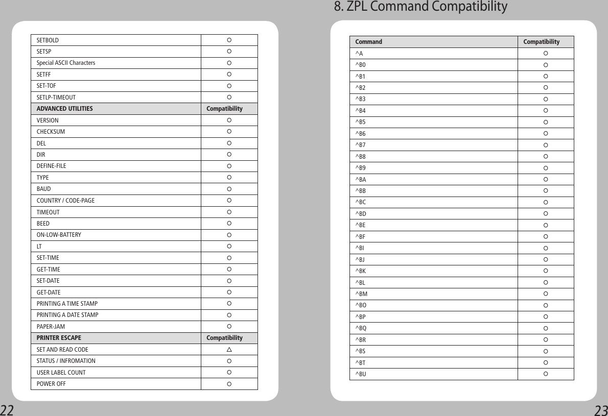 22 23SETBOLD○SETSP○Special ASCII Characters○SETFF○SET-TOF○SETLP-TIMEOUT○ADVANCED UTILITIES CompatibilityVERSION○CHECKSUM○DEL○DIR○DEFINE-FILE○TYPE○BAUD○COUNTRY / CODE-PAGE○TIMEOUT○BEED○ON-LOW-BATTERY○LT○SET-TIME○GET-TIME○SET-DATE○GET-DATE○PRINTING A TIME STAMP○PRINTING A DATE STAMP○PAPER-JAM○PRINTER ESCAPE CompatibilitySET AND READ CODE△STATUS / INFROMATION○USER LABEL COUNT○POWER OFF○8. ZPL Command CompatibilityCommand Compatibility ^A○^B0○^B1○^B2○^B3○^B4○^B5○^B6○^B7○^B8○^B9○^BA○^BB○^BC○^BD○^BE○^BF○^BI○^BJ○^BK○^BL○^BM○^BO○^BP○^BQ○^BR○^BS○^BT○^BU○