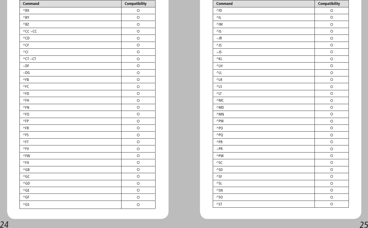 24 25Command Compatibility ^BX○^BY○^BZ○^CC ~CC○^CD○^CF○^CI○^CT ~CT○~DF○~DG○^FB○^FC○^FD○^FH○^FN○^FO○^FP○^FR○^FS○^FT○^FV○^FW○^FX○^GB○^GC○^GD○^GE○^GF○^GS○Command Compatibility ^ID○^IL○^IM○^IS○~JR○^JS○~JS○^KL○^LH○^LL○^LR○^LS○^LT○^MC○^MD○^MN○^PM○^PO○^PQ○^PR○~PR○^PW○^SC○^SD○^SF○^SL○^SN○^SO○^ST○