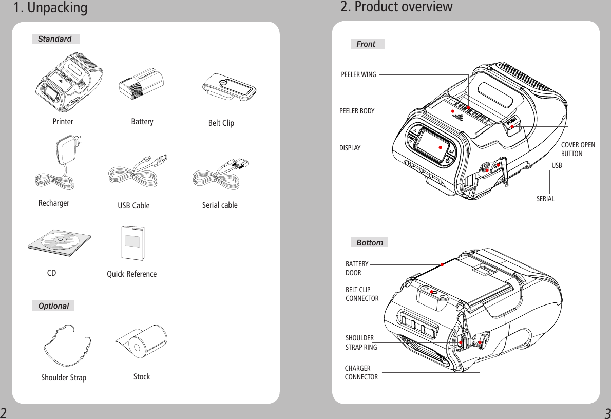 231. Unpacking  StockShoulder StrapSHOULDER STRAP RING Printer Battery Belt Clip RechargerOptionalStandard2. Product overviewCHARGER CONNECTOR   COVER OPEN BUTTON     FrontBottomCD  USB CableQuick ReferenceSerial cable PEELER BODY   PEELER WING   BATTERY DOOR BELT CLIP CONNECTOR SERIALUSB  DISPLAY