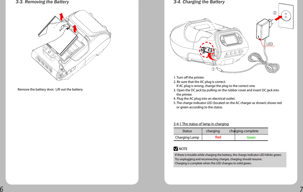 673-4. Charging the Battery1. Turn o the printer.2. Be sure that the AC plug is correct.     If AC plug is wrong, change the plug to the correct one.3. Open the DC jack by pulling on the rubber cover and insert DC jack into     the printer.4. Plug the AC plug into an electrical outlet.5. The charge indicator LED (located on the AC charger as shown) shows red     or green according to the status.3-3. Removing the Battery3-4-1 The status of lamp in chargingStatus                  charging            charging complete      Charging Lamp  Red    GreenRemove the battery door.  Lift out the battery.②①LEDIf there is trouble while charging the battery, the charge indicator LED blinks green.  Try unplugging and reconnecting charger, charging should resume.  Charging is complete when the LED changes to solid green.NOTE